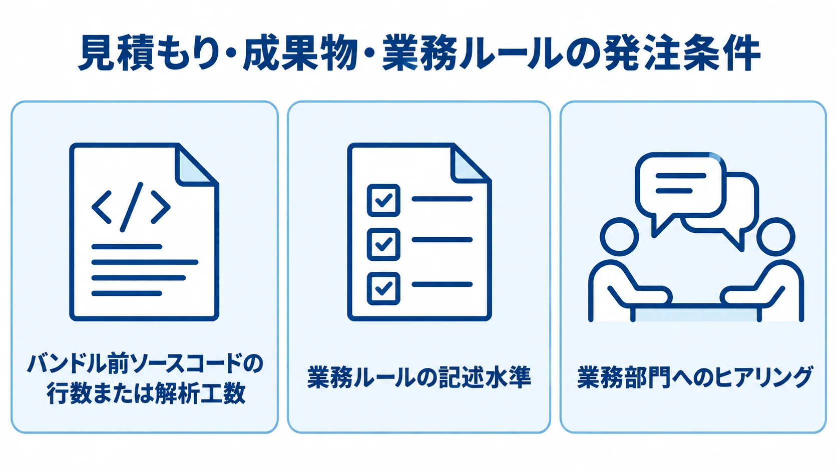 外注トラブルを防ぐ3つの発注条件 見積もり、成果物品質、業務ルールに対応する発注条件を3つのパネルで示す図。