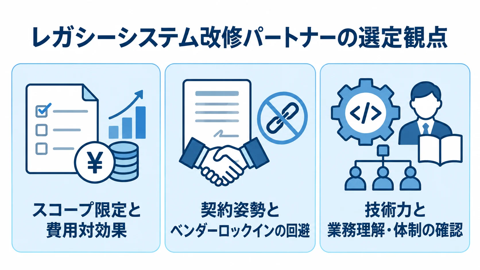 レガシーシステム改修パートナーの選定観点 レガシーシステム改修パートナーの選定観点として、スコープ限定と費用対効果、契約姿勢とベンダーロックインの回避、技術力と業務理解・体制を3枚のパネルで示した図。