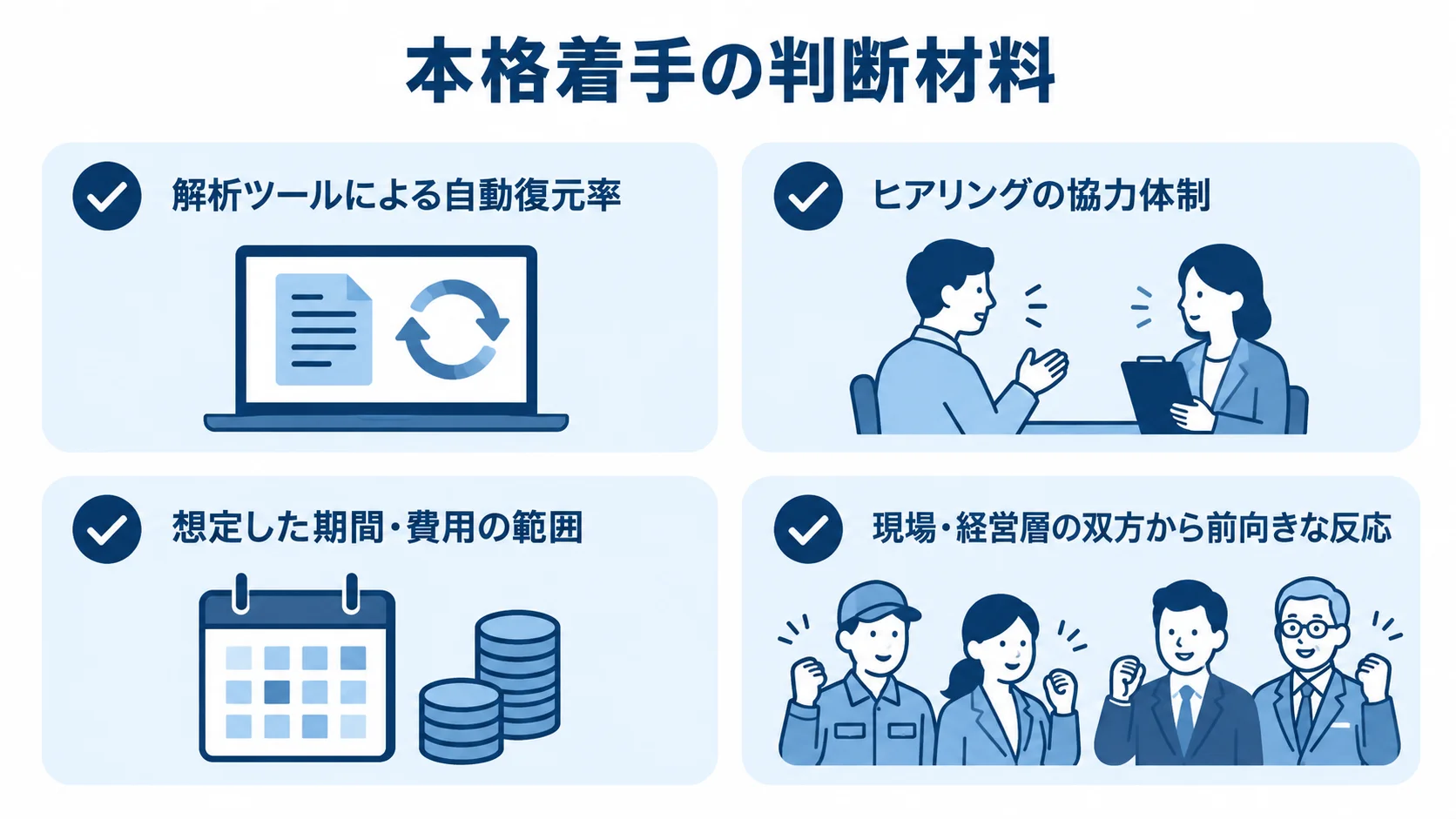 本格着手の判断材料として、自動復元率、ヒアリングの協力体制、期間・費用の範囲、現場・経営層の反応を並べたチェックリスト。