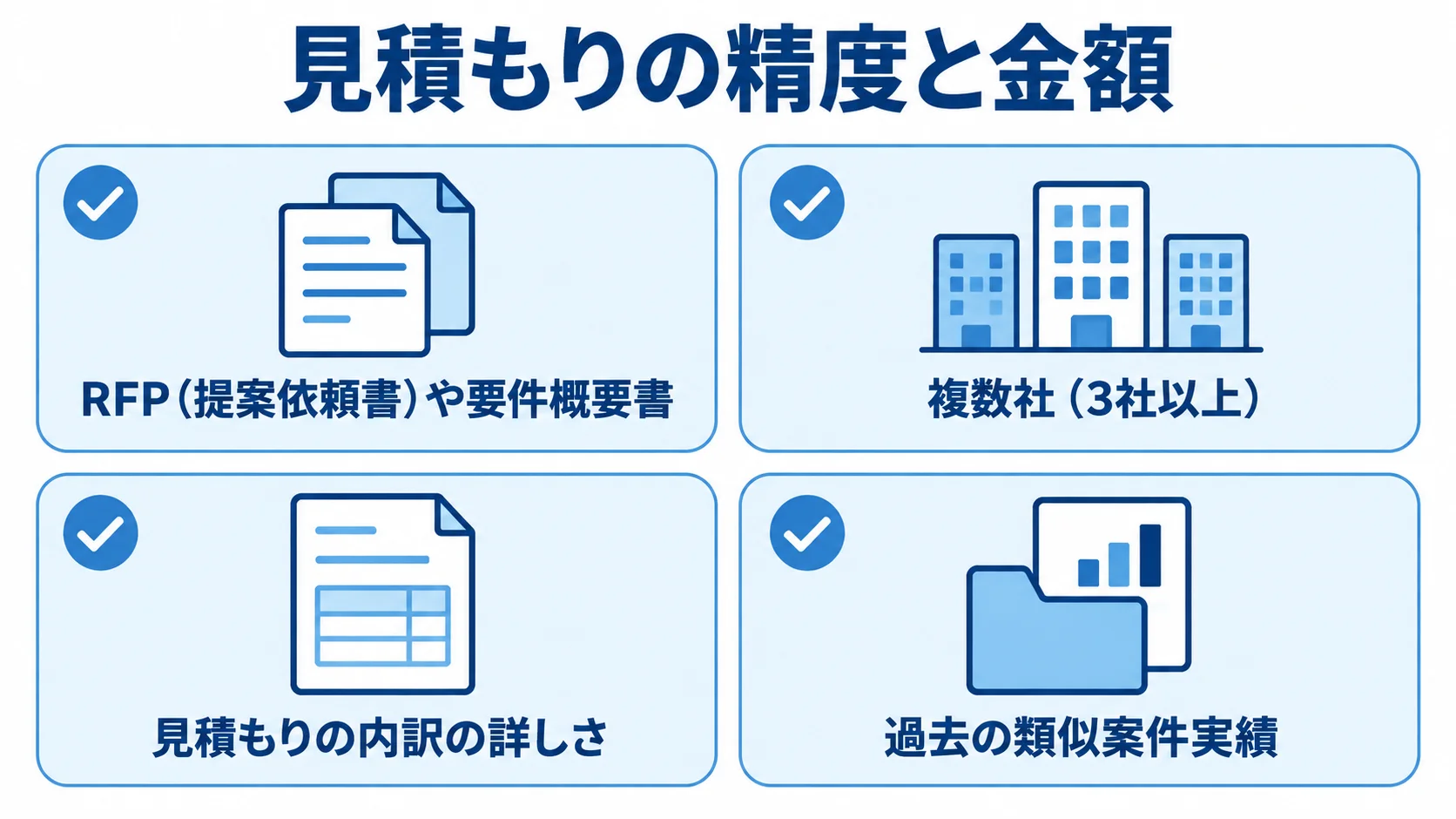 見積もり前後の確認項目 RFPや要件概要書の準備、3社以上の比較、見積もり内訳、類似案件実績を確認項目として並べた図。