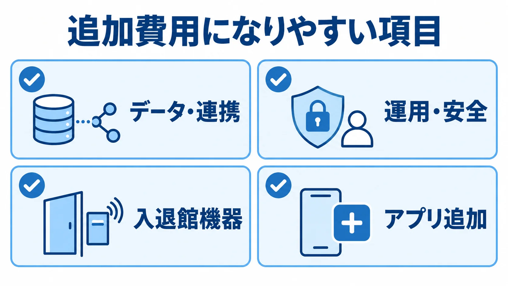 データ・連携、運用・安全、入退館機器、アプリ追加の4項目を並べた図