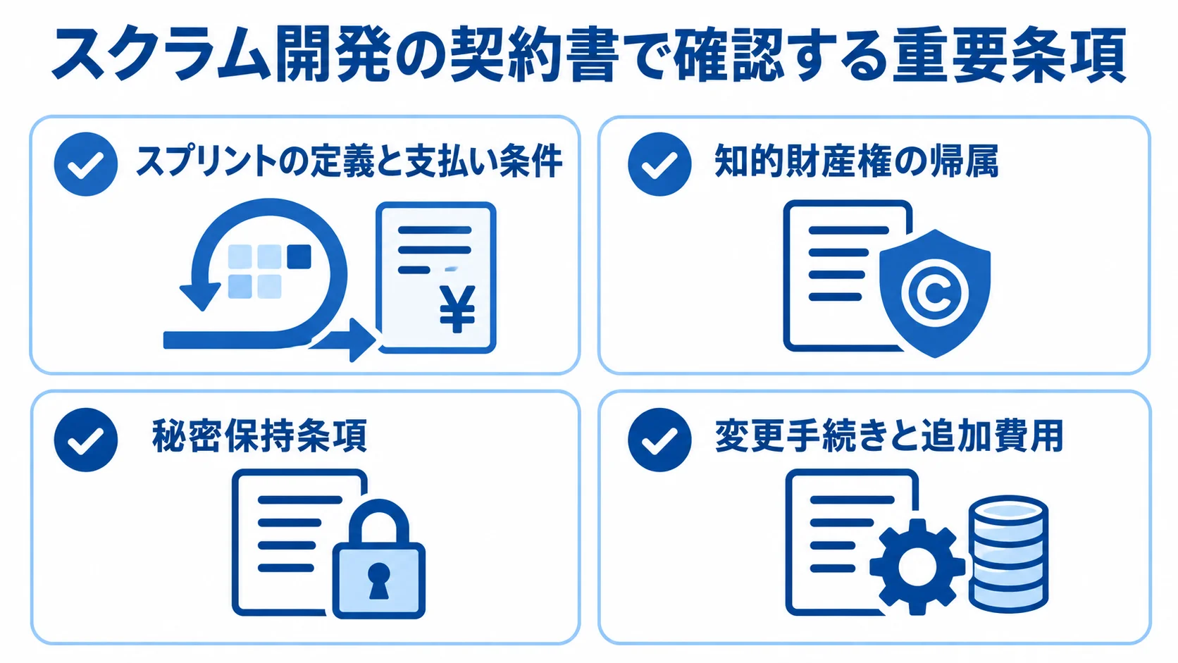 スクラム開発の契約時に確認する4つの条項を示した図解 スクラム開発の契約書で確認するスプリント、知的財産権、秘密保持、変更手続きの4項目を示す図解。