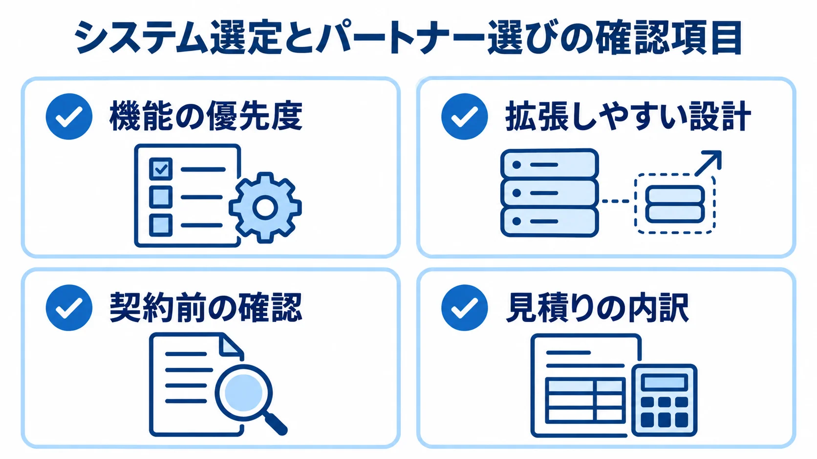 システム選定と契約前に確認する4項目 システム選定とパートナー選びで確かめる4項目をチェックカードにまとめた図解