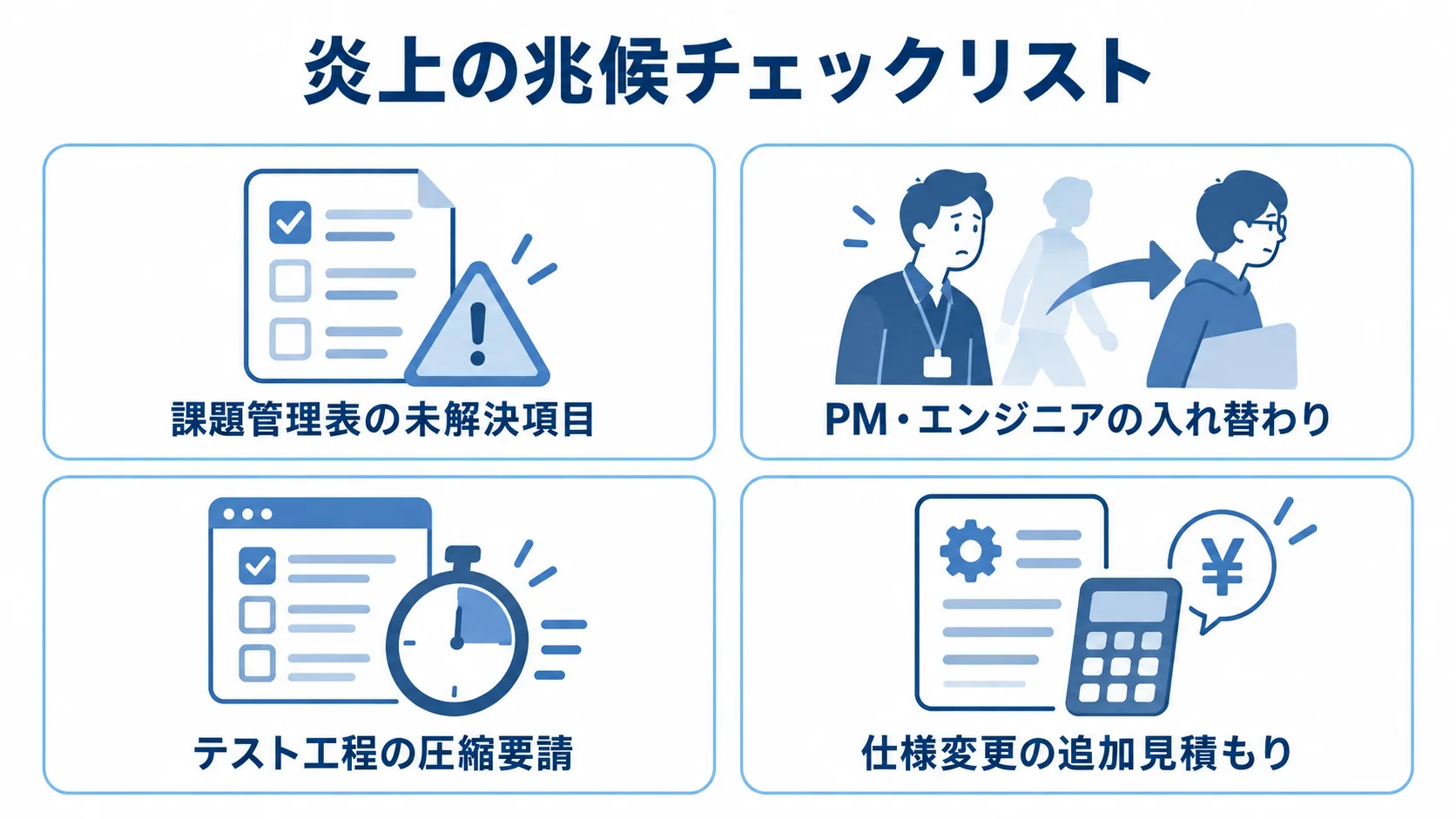 EC更改プロジェクトの炎上兆候チェックリスト 課題の滞留、担当者交代、テスト圧縮、追加見積もりの4つを炎上の兆候として示すチェックリスト。