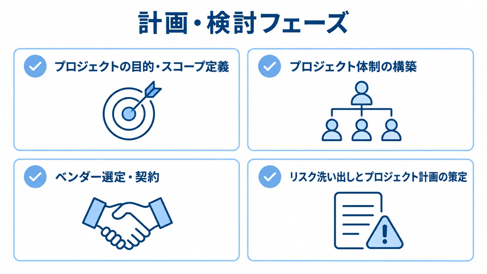 計画・検討フェーズの主要作業 計画・検討フェーズで行う目的とスコープ定義、体制構築、ベンダー選定、リスク洗い出しの一覧図