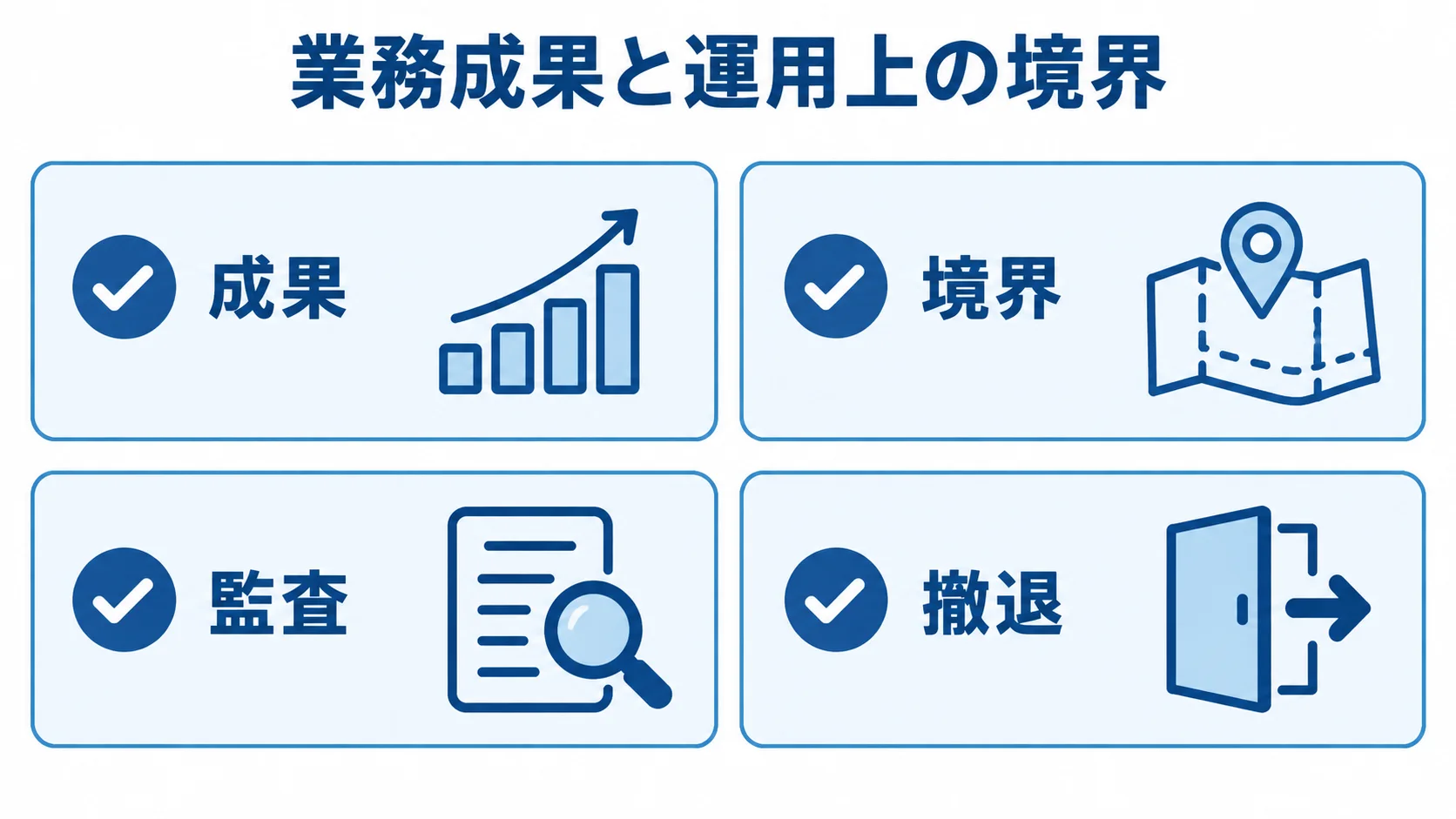 SIer・コンサルへの依頼前に確認する運用項目 業務成果と運用上の境界を、成果、境界、監査、撤退の4項目で示す図