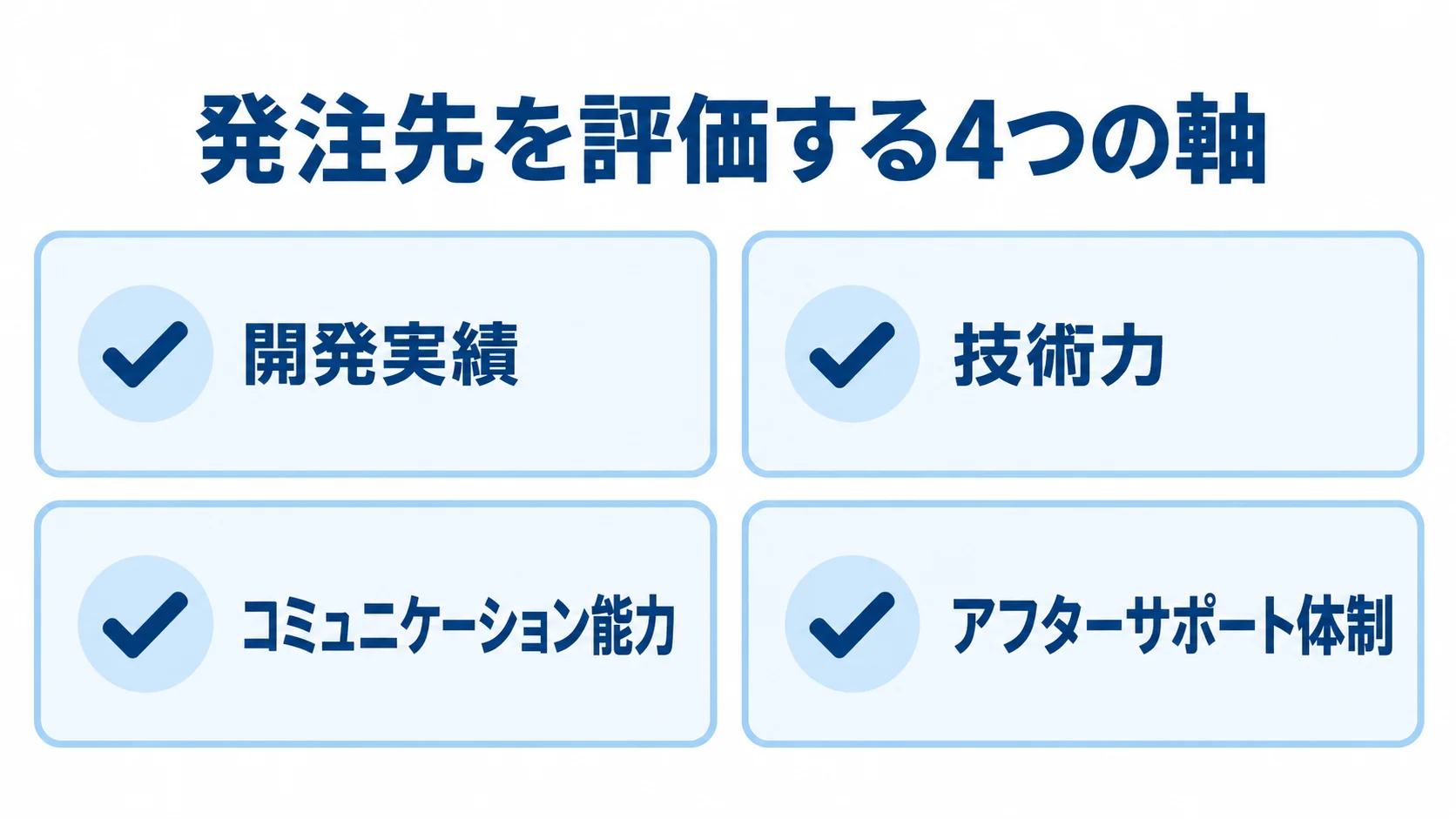 開発実績、技術力、コミュニケーション能力、アフターサポート体制を並べた発注先の評価軸。