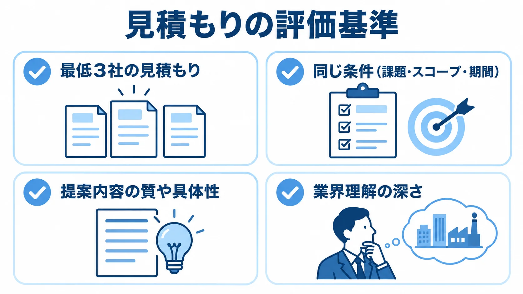DXコンサルの見積もり比較で確認する4項目 DXコンサルの見積もり比較で確認する社数、依頼条件、提案内容、業界理解をチェックカードで示した図。