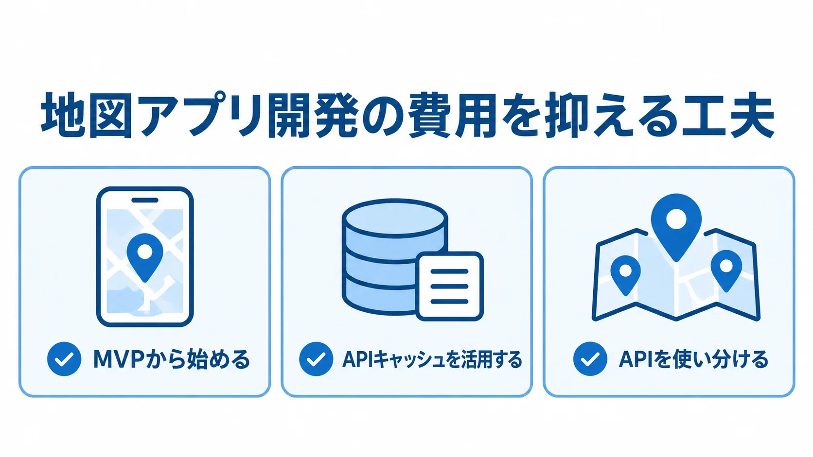 地図アプリ開発費用を抑える3つの工夫 MVP、APIキャッシュ、APIの使い分けという3つの費用抑制策を示す図