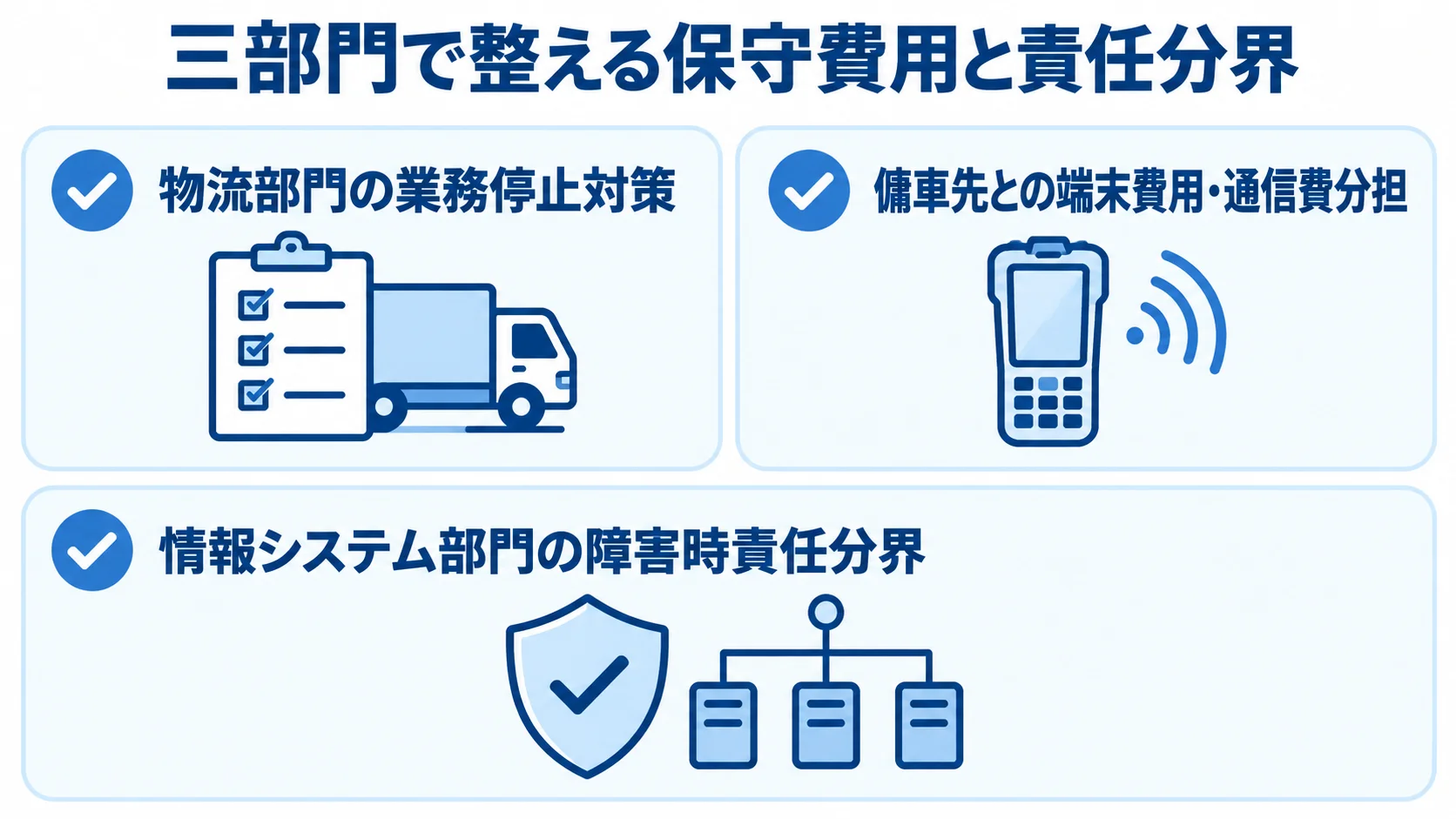 物流部門、傭車先、情報システム部門が確認する保守費用と責任分界の項目。