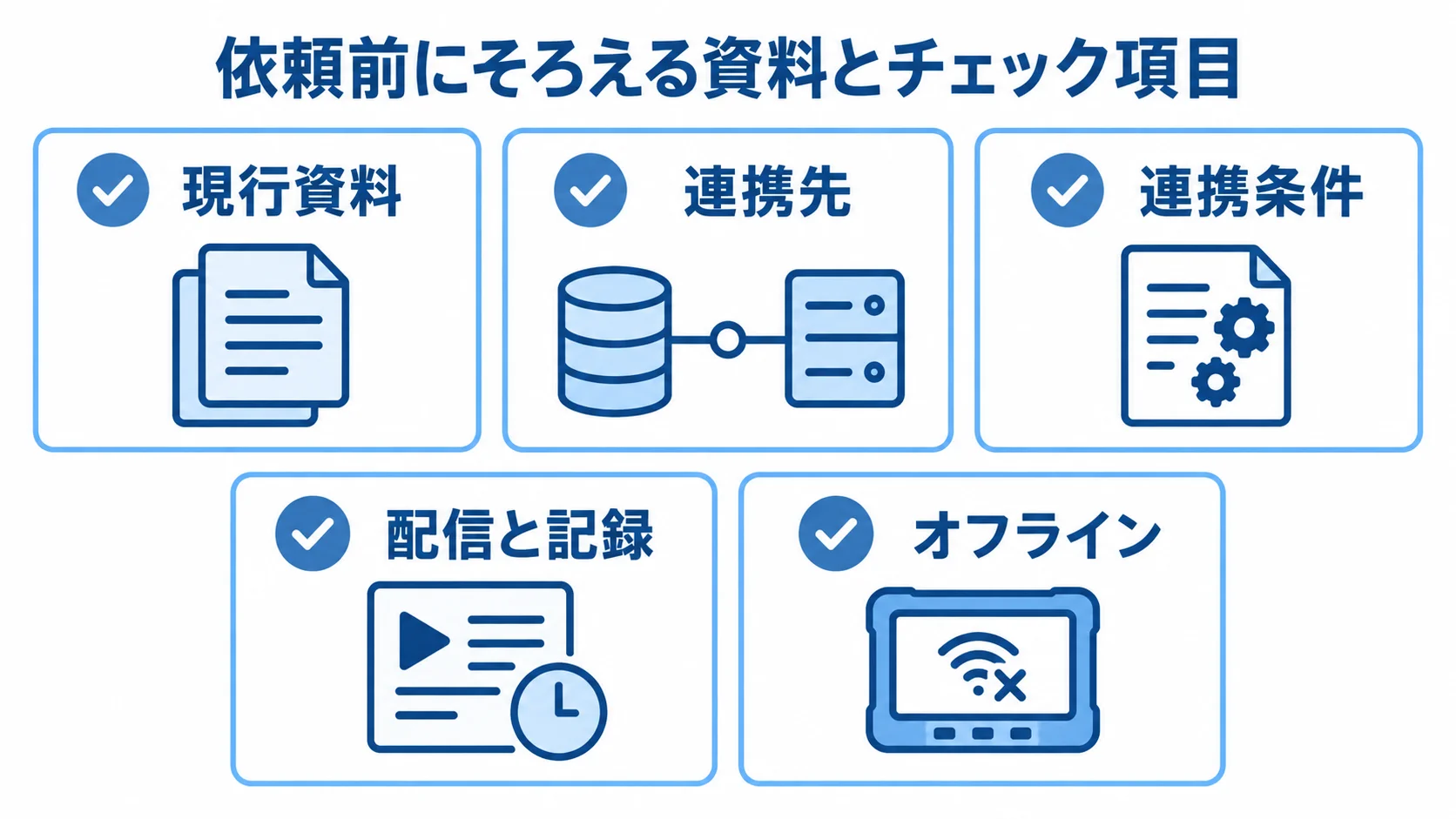 見積もり前に確認する情報を示す図 現行資料、連携先、連携条件、配信と記録、オフラインの5項目を並べた見積もり準備チェックリスト