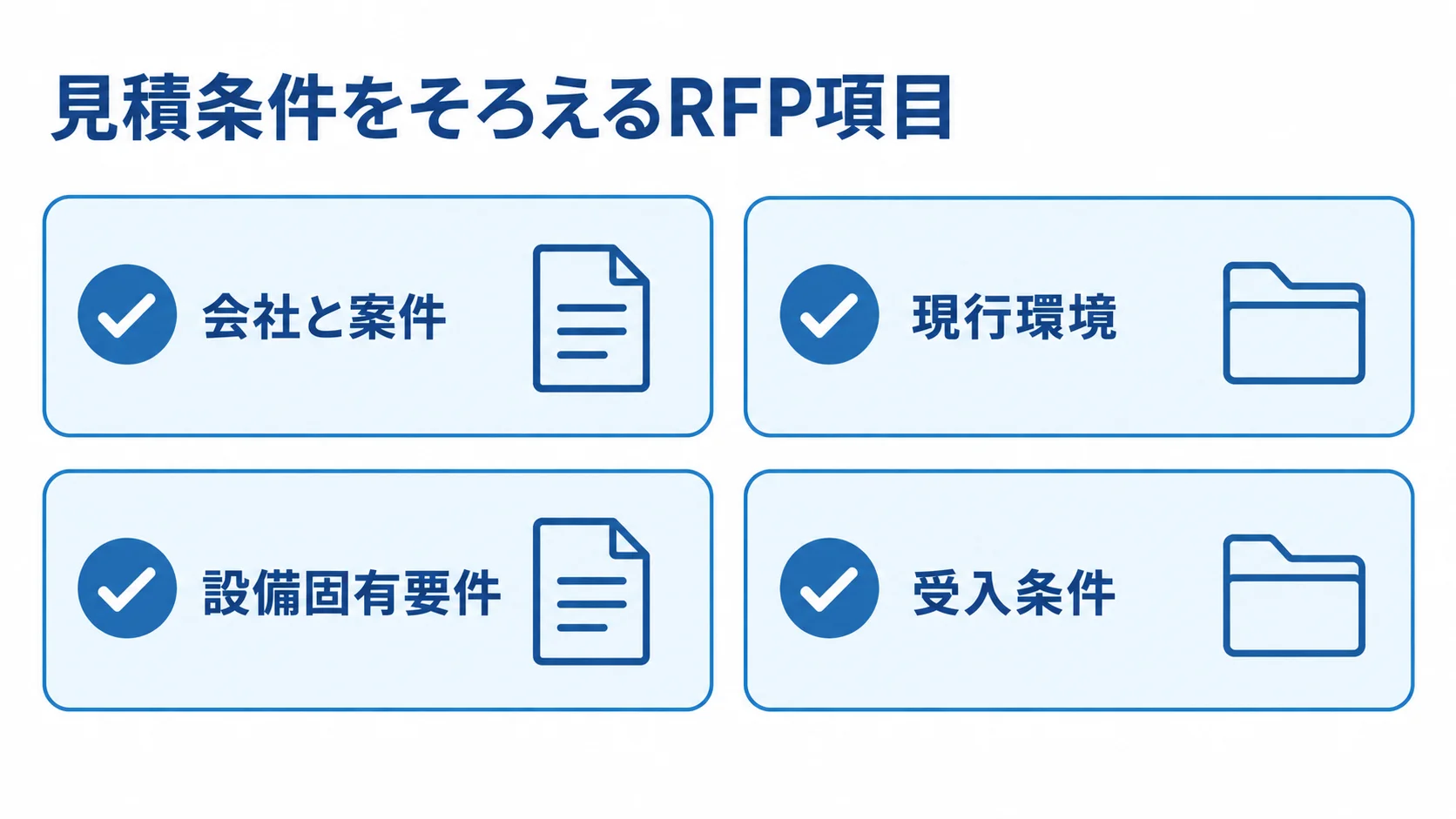 設備工事業向けシステムの見積条件をそろえるRFP項目 RFPの記載項目として会社と案件、現行環境、設備固有要件、受入条件を並べたチェックリスト。