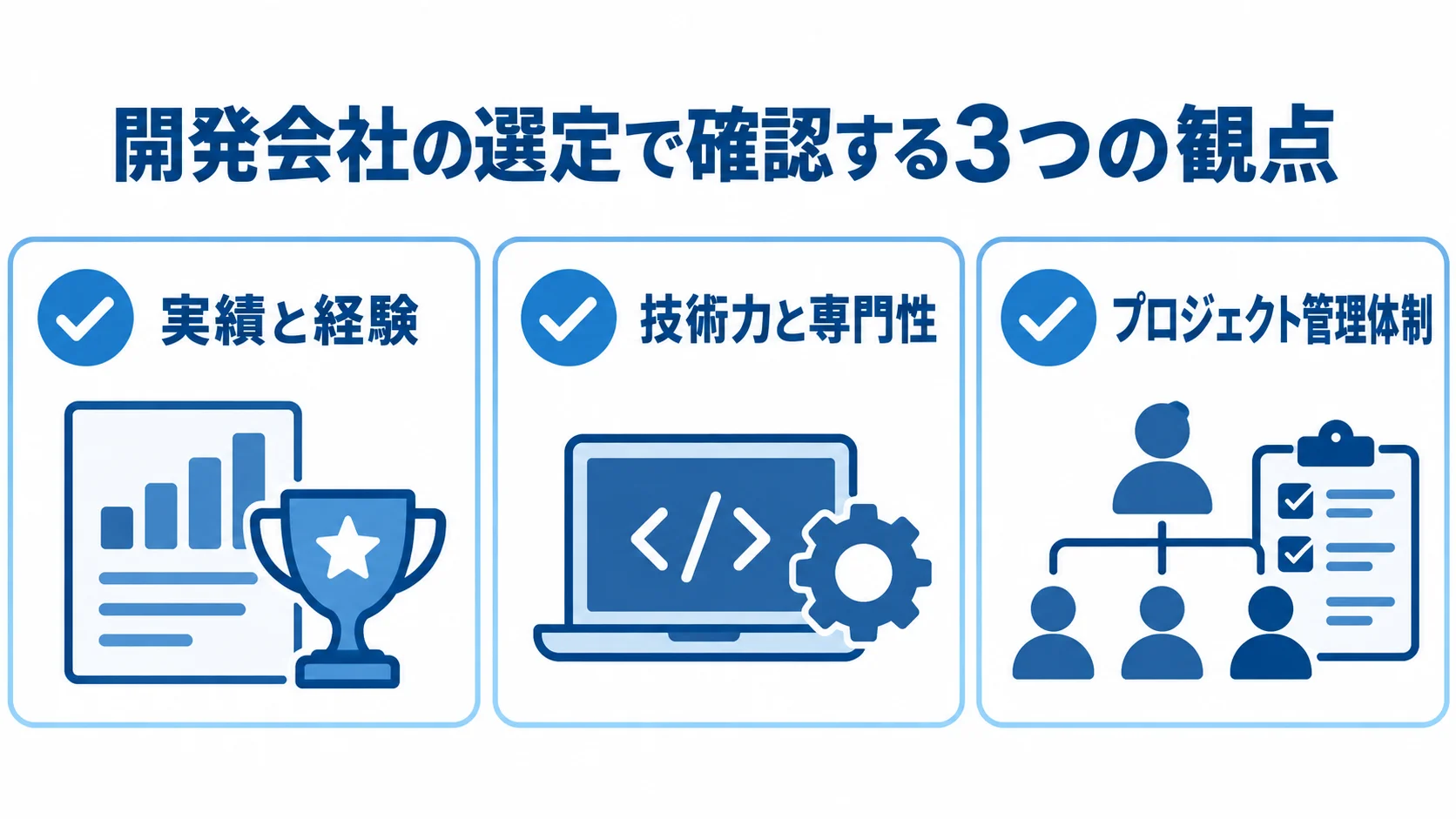 開発会社の選定で確認する3つの観点の図 実績と経験、技術力と専門性、プロジェクト管理体制を並べた3項目のチェックリスト
