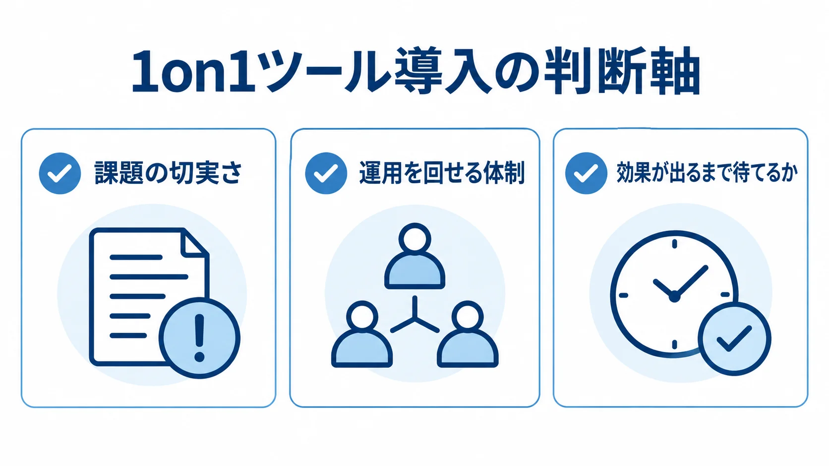 導入判断で確認する三つの前提 1on1ツール導入前に確認する課題、運用体制、効果を待つ前提の3項目を示した図
