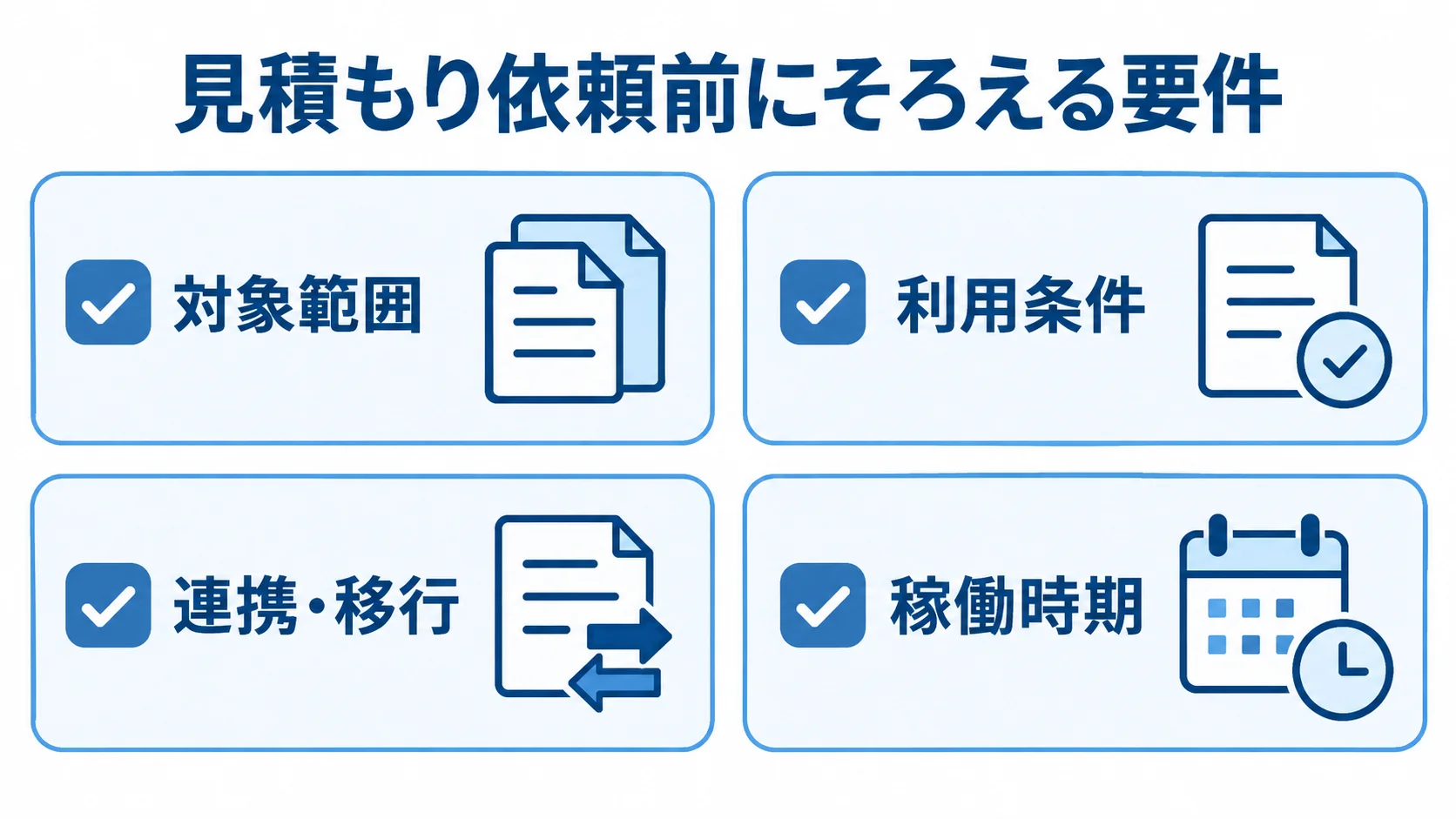 見積もり前に整理する4つの要件 見積もり依頼前にそろえる対象範囲、利用条件、連携・移行、稼働時期をチェック項目として並べた図。