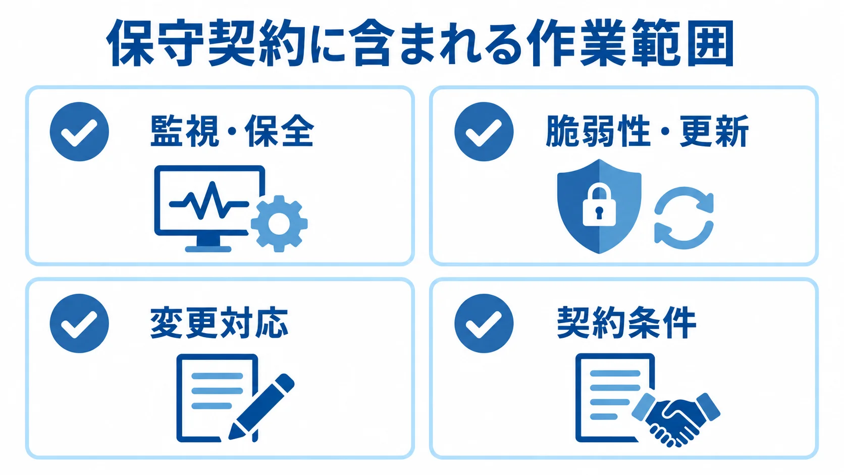 保守契約の確認範囲として監視・保全、脆弱性・更新、変更対応、契約条件を示す4項目の図