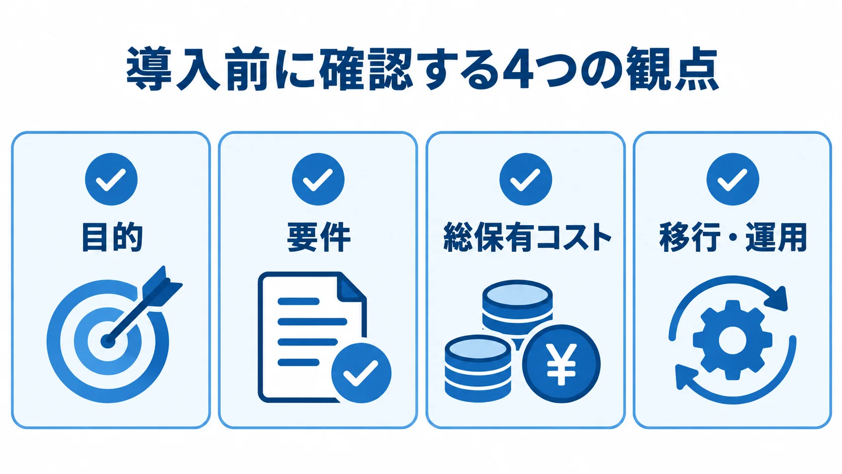 導入前に確認する4つの観点 導入前に確認する目的、要件、総保有コスト、移行・運用の4項目を並べたチェックリスト図。