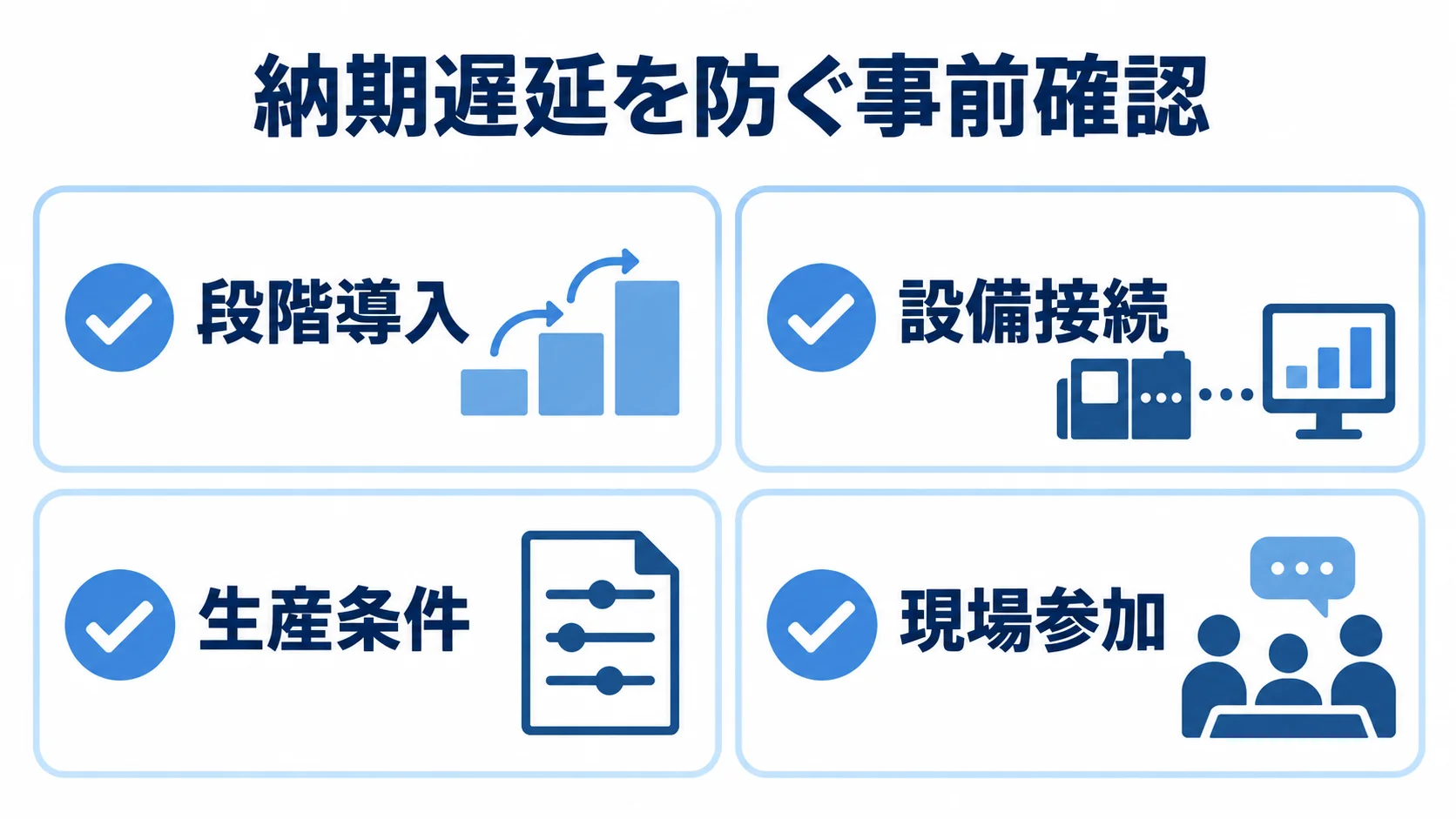 段階導入、設備接続、生産条件、現場参加を確認項目として並べた図解。