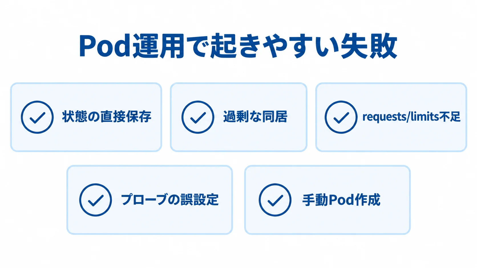 Pod運用で確認したい5つの失敗例 Pod運用で問題になる状態の直接保存、過剰な同居、requests/limits不足、プローブの誤設定、手動Pod作成を並べた図。