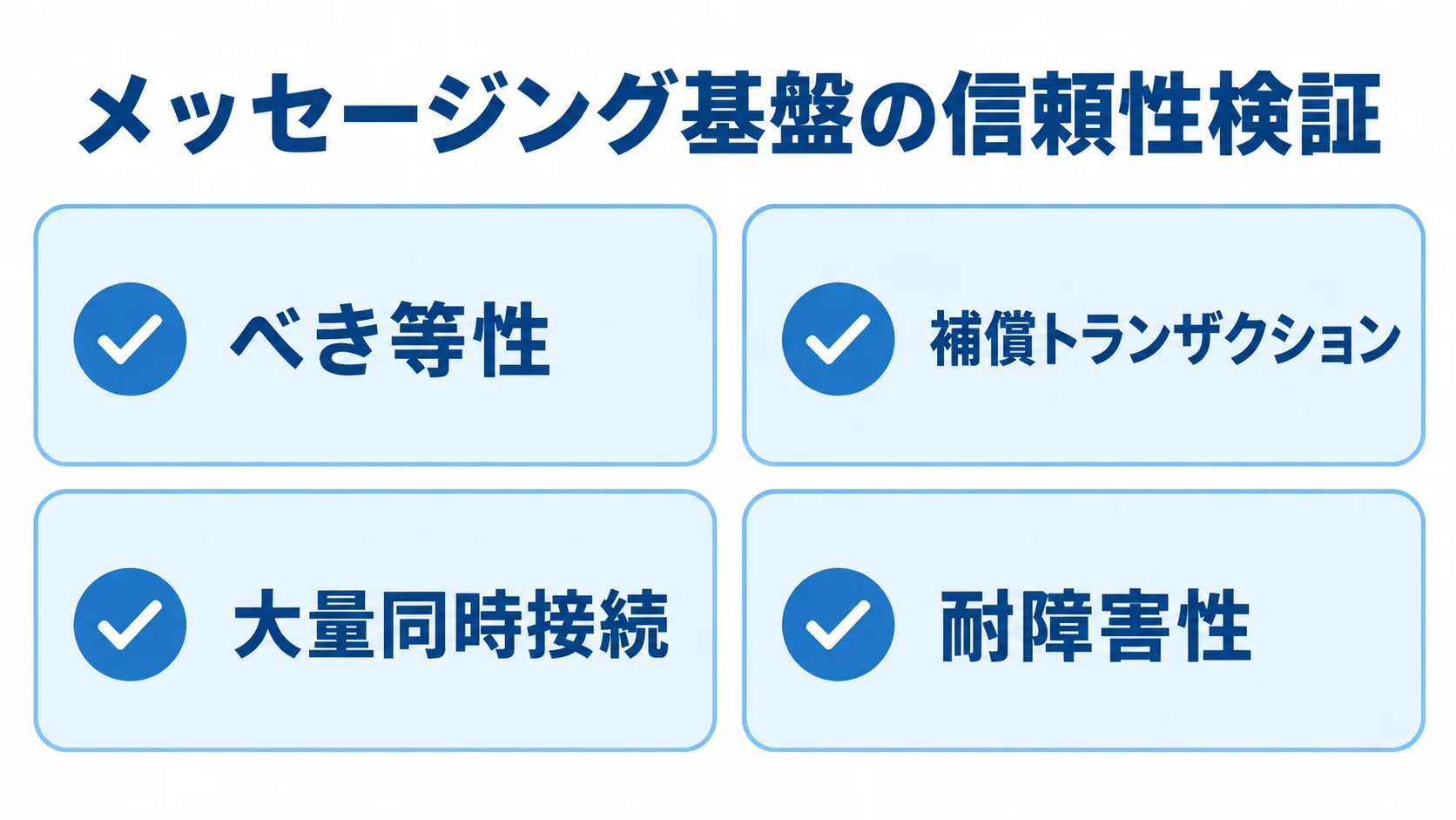 メッセージング基盤のPoCで確かめる4つの観点 べき等性、補償トランザクション、大量同時接続、耐障害性の4項目を示すチェックリスト図