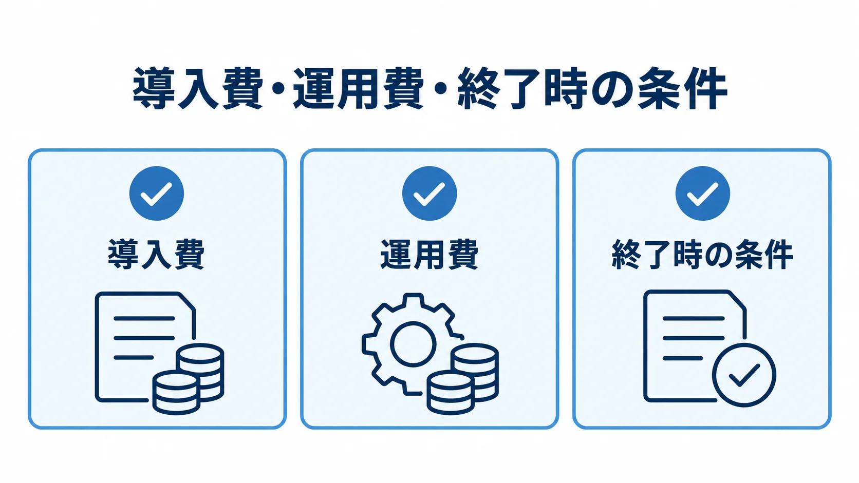 導入費・運用費・終了時の条件 導入費、運用費、終了時の条件の3項目をチェックカードで示した費用確認の図。