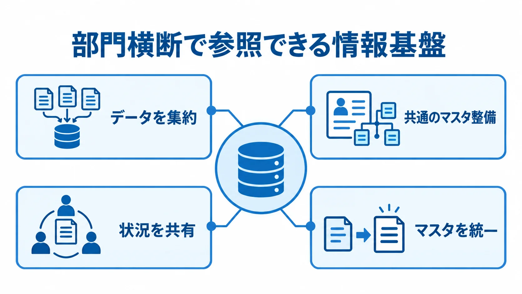 部門横断の情報基盤とデータ統合の取り組みを示すハブ図
