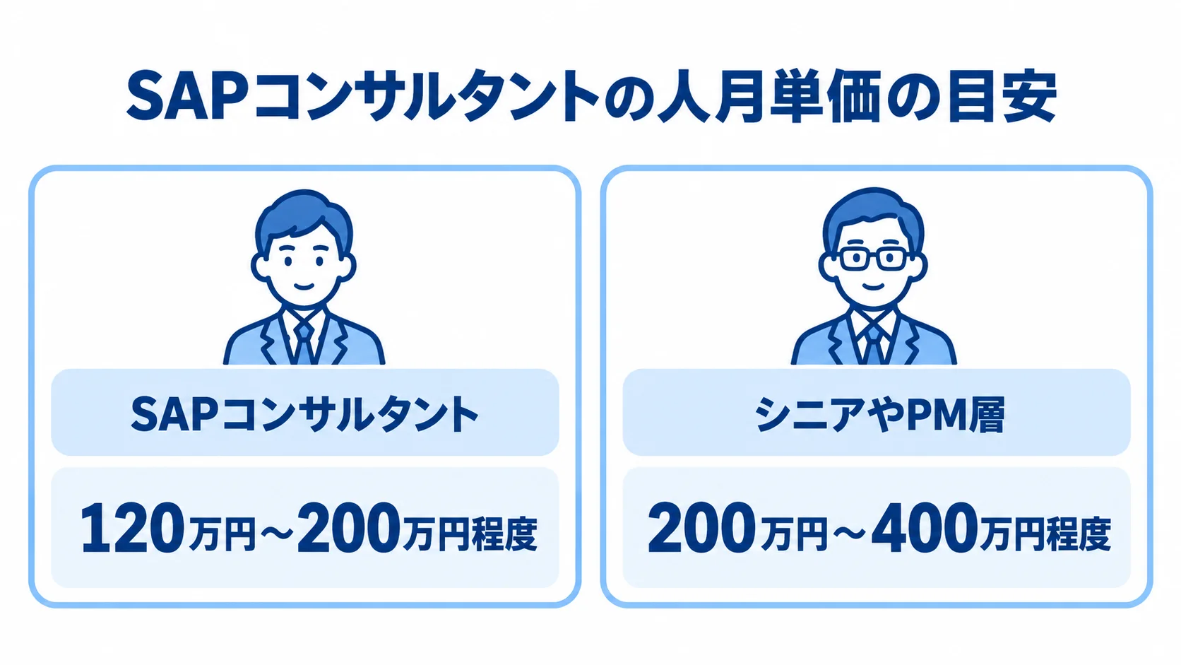 SAPコンサルタントとシニア・PM層の人月単価比較図 SAPコンサルタントとシニアやPM層の人月単価の目安を左右に比較した図。