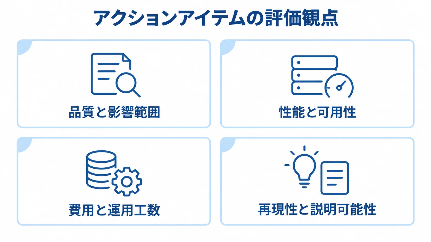 アクションアイテムの評価観点 品質と影響範囲、性能と可用性、費用と運用工数、再現性と説明可能性の4つを並べた図。
