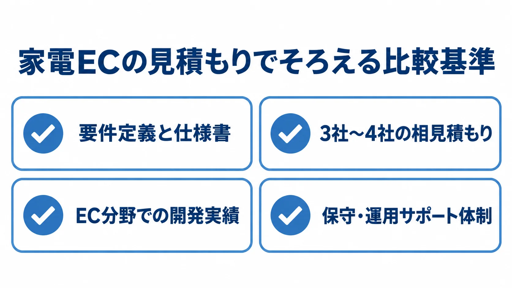 要件定義、相見積もり、開発実績、保守体制の確認項目 家電ECの見積もりを比べる際にそろえる4つの確認項目を示した図。