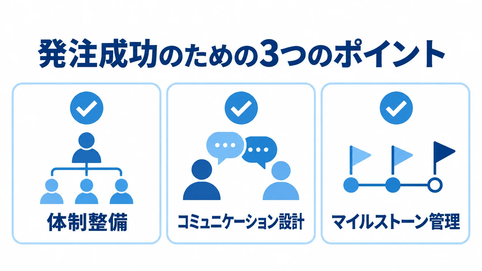 発注成功のための3つのポイント 受託開発の発注前に確認する体制整備、コミュニケーション設計、マイルストーン管理の3項目