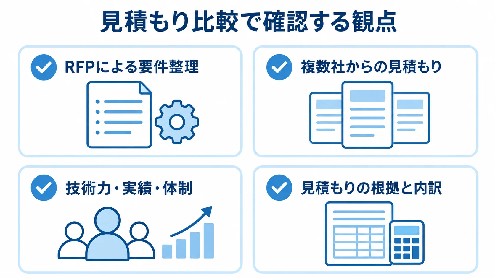 RFPによる要件整理、複数社からの見積もり、技術力・実績・体制、見積もりの根拠と内訳を確認項目として並べた図。