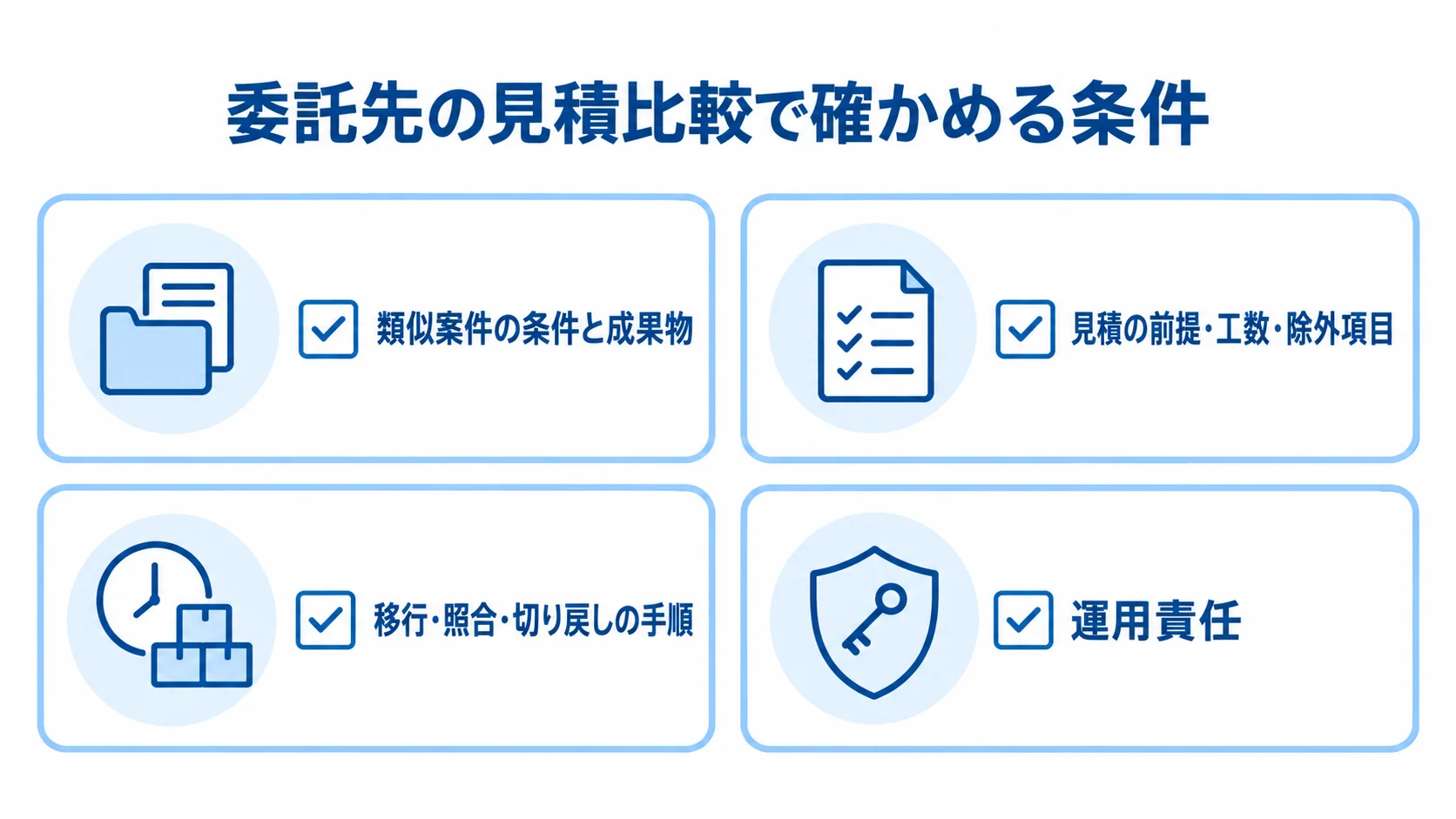 Amazon Auroraの委託先選定チェック項目 委託先を比べる際の類似案件、見積、移行手順、運用責任を4枚のチェックカードで示した図。