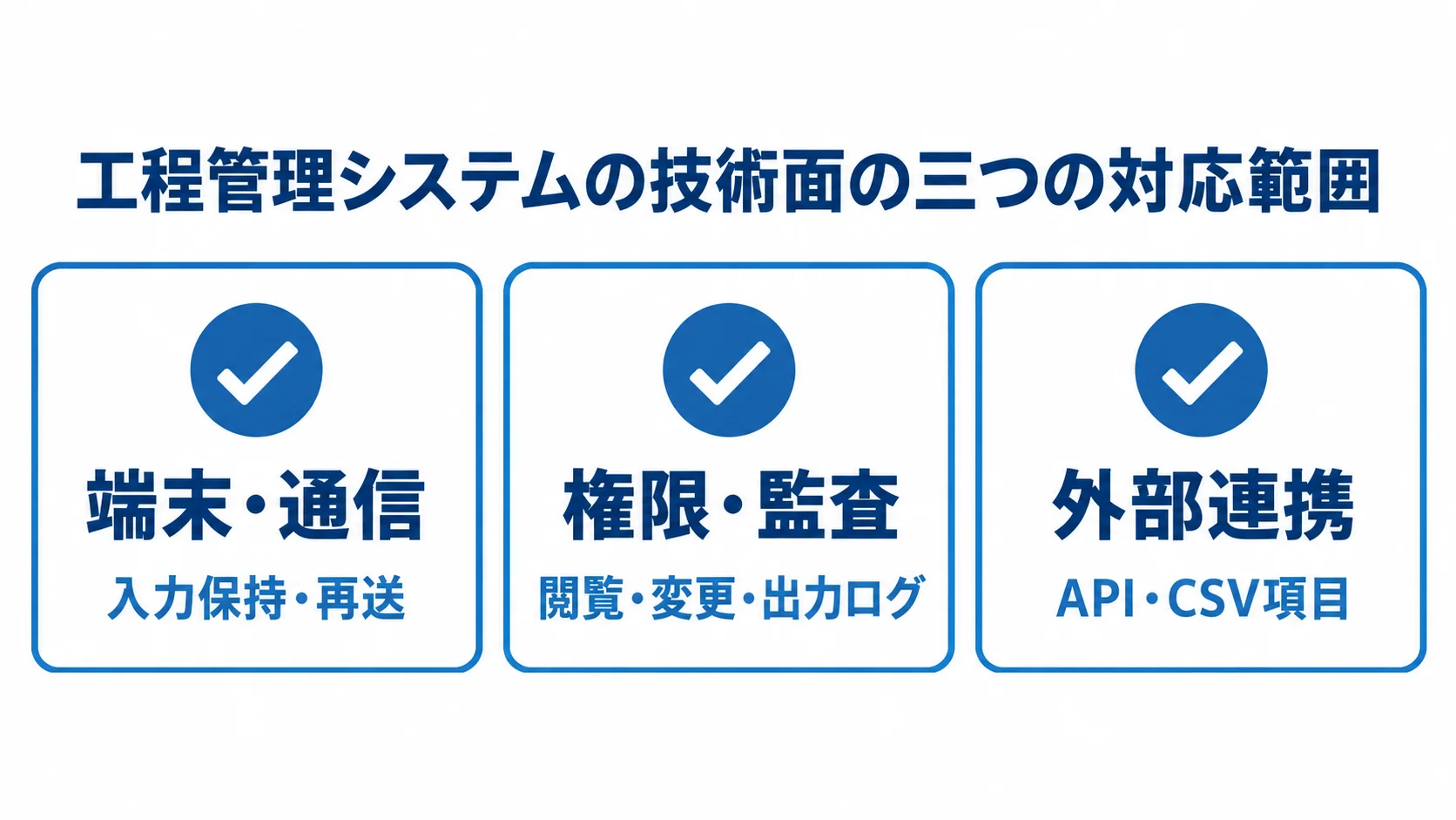 ベンダー選定で確認する技術対応の3領域 工程管理システムの技術確認を、端末・通信、権限・監査、外部連携の3カードに整理した図