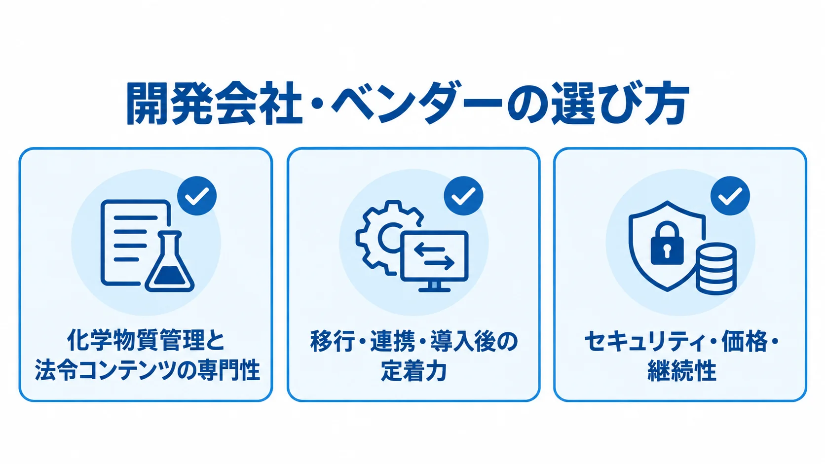 SDS管理システムのベンダー選定観点 SDS管理システムのベンダー選定で、専門性、移行・連携・定着力、セキュリティ・価格・継続性を確認する図です。