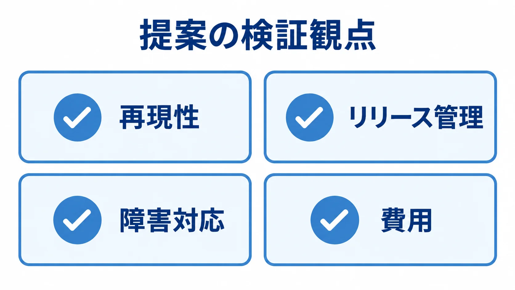 MLOps基盤の提案比較で確認する4観点 候補会社の提案を比べる再現性、リリース管理、障害対応、費用の4観点を並べた図