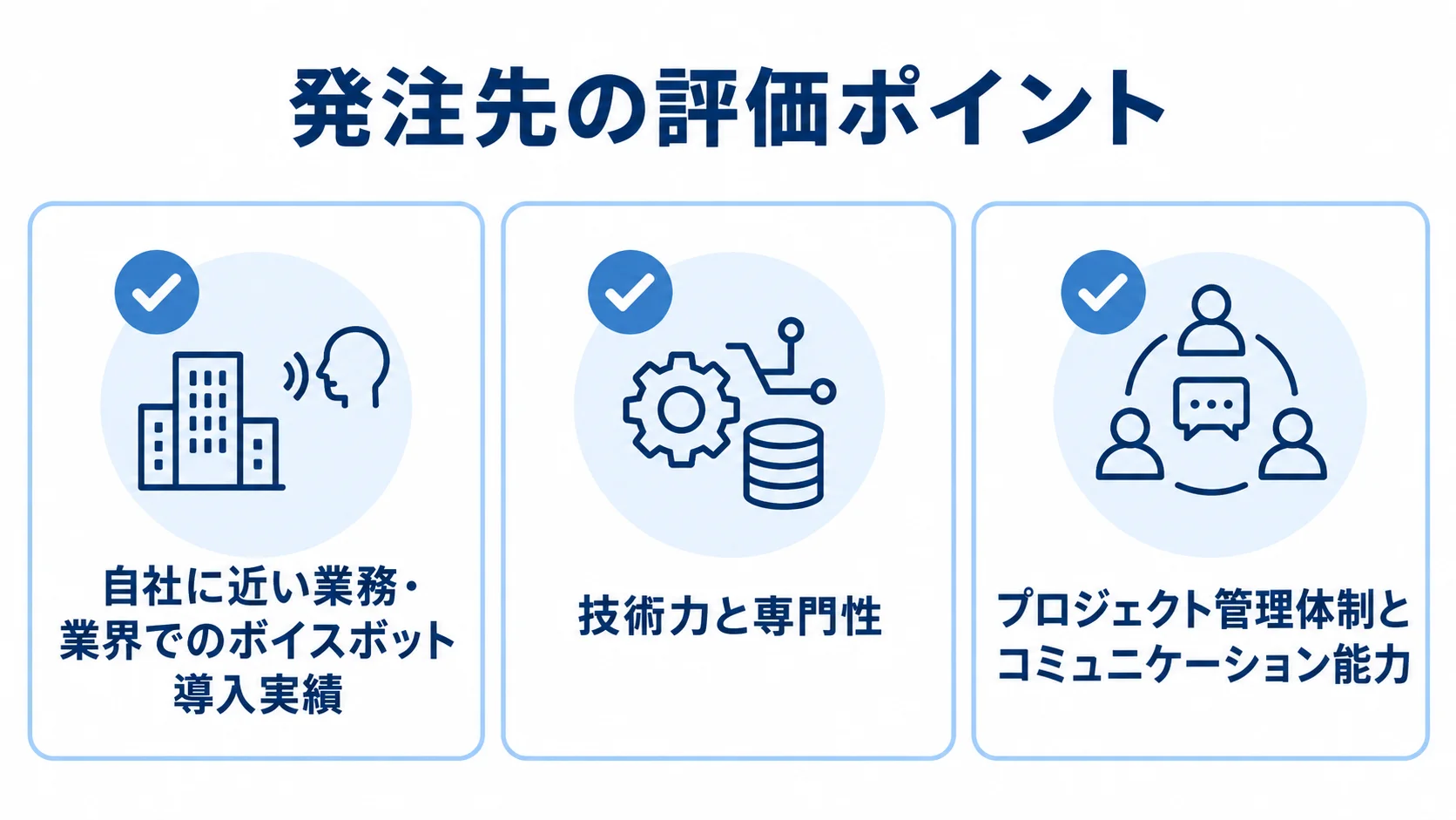 ボイスボット開発の発注先を、導入実績、技術力と専門性、プロジェクト管理体制とコミュニケーション能力の3観点で示す図。