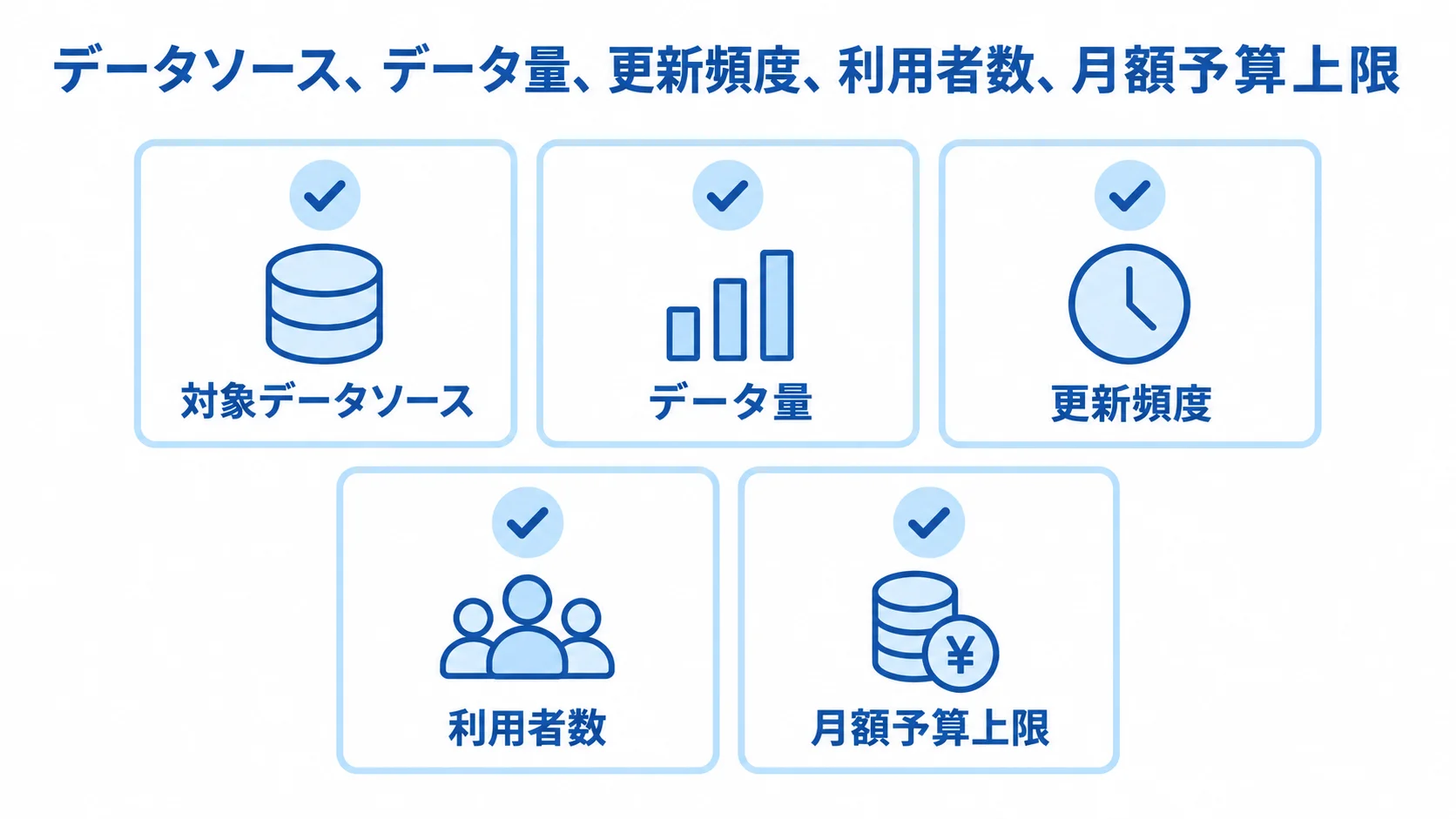 RFPに記載するSnowflakeの見積もり要件 RFPに記載する対象データソース、データ量、更新頻度、利用者数、月額予算上限を並べたチェックリスト。