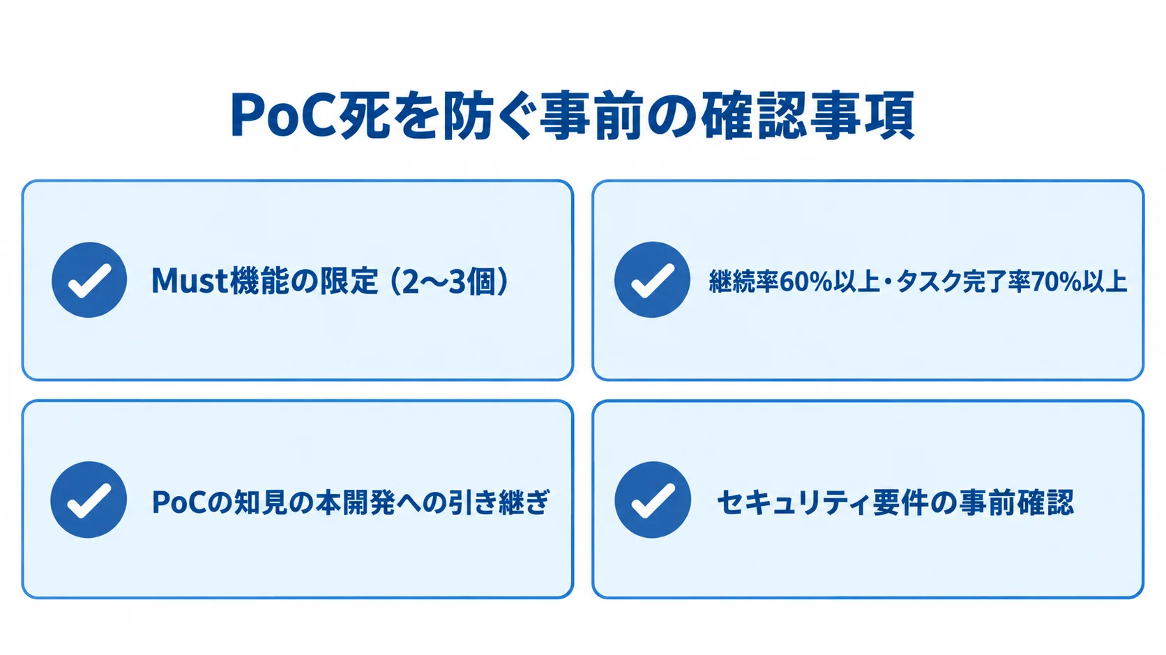 Must機能の範囲、継続率とタスク完了率の目安、知見の引き継ぎ、セキュリティ要件を4枚のカードで示した図。