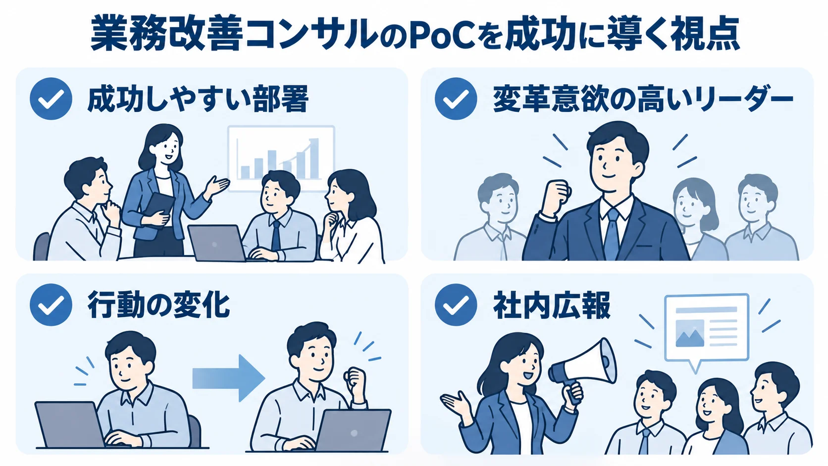 部署選定から社内広報までの成功の視点を示すチェックリスト図 成功しやすい部署と変革意欲の高いリーダーの選定、行動の変化の評価、社内広報を並べたチェックリスト図。