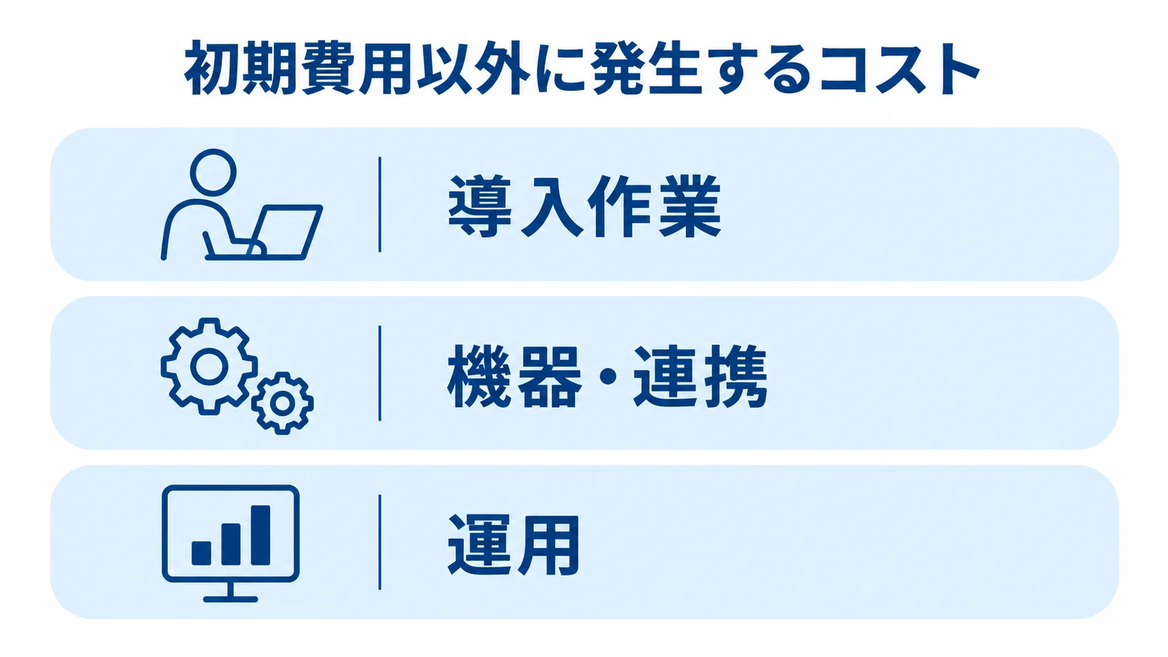 飼料管理システムの継続コストを分けた3層図 初期費用以外のコストを、導入作業、機器・連携、運用の3層に分けた図。