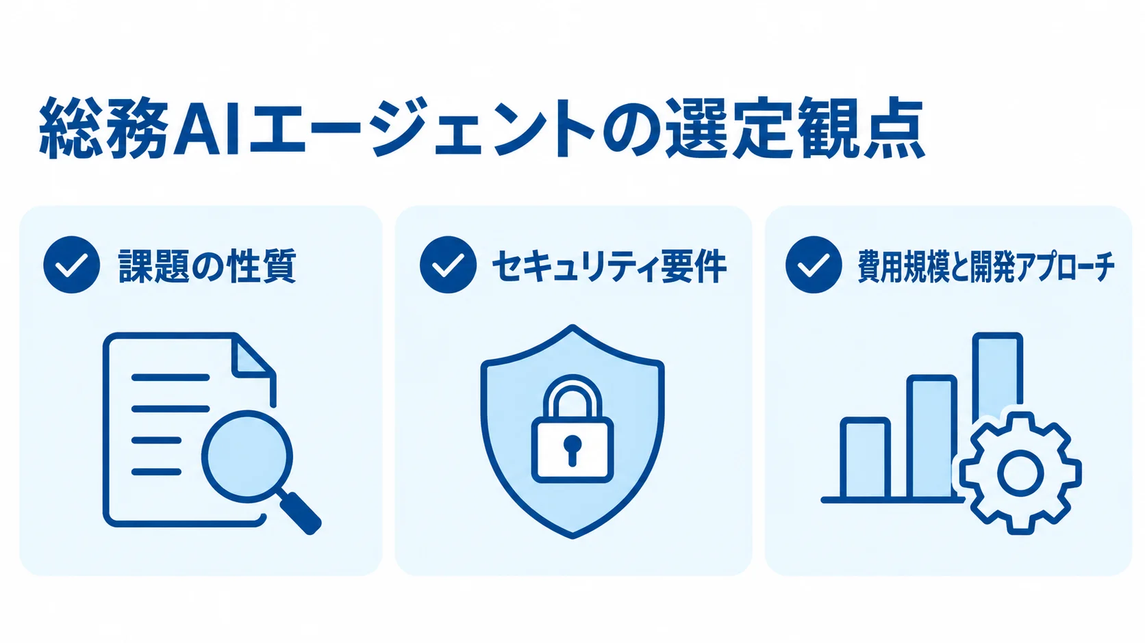 総務AIエージェントを選ぶ際の3つの観点を示す図 総務AIエージェントの選定で確認する課題、セキュリティ、費用の観点を3枚のカードにまとめた図解。