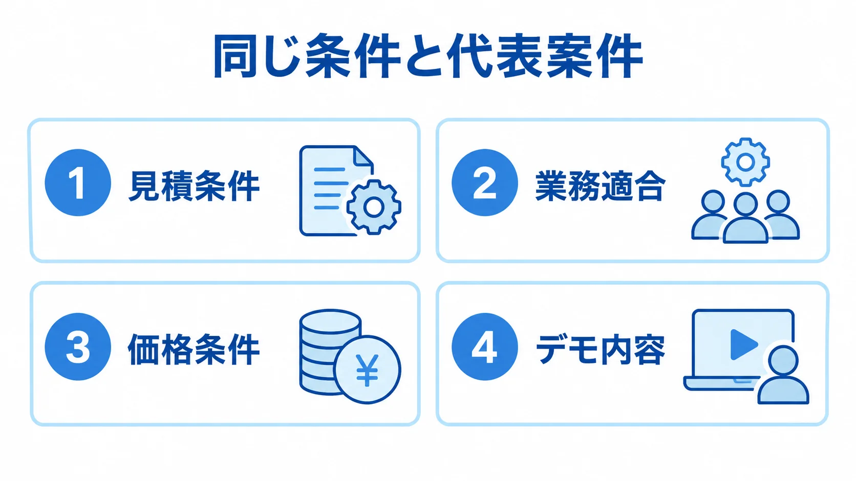 見積依頼で比べる4つの観点 見積条件、業務適合、価格条件、デモ内容の4観点を並べた図。