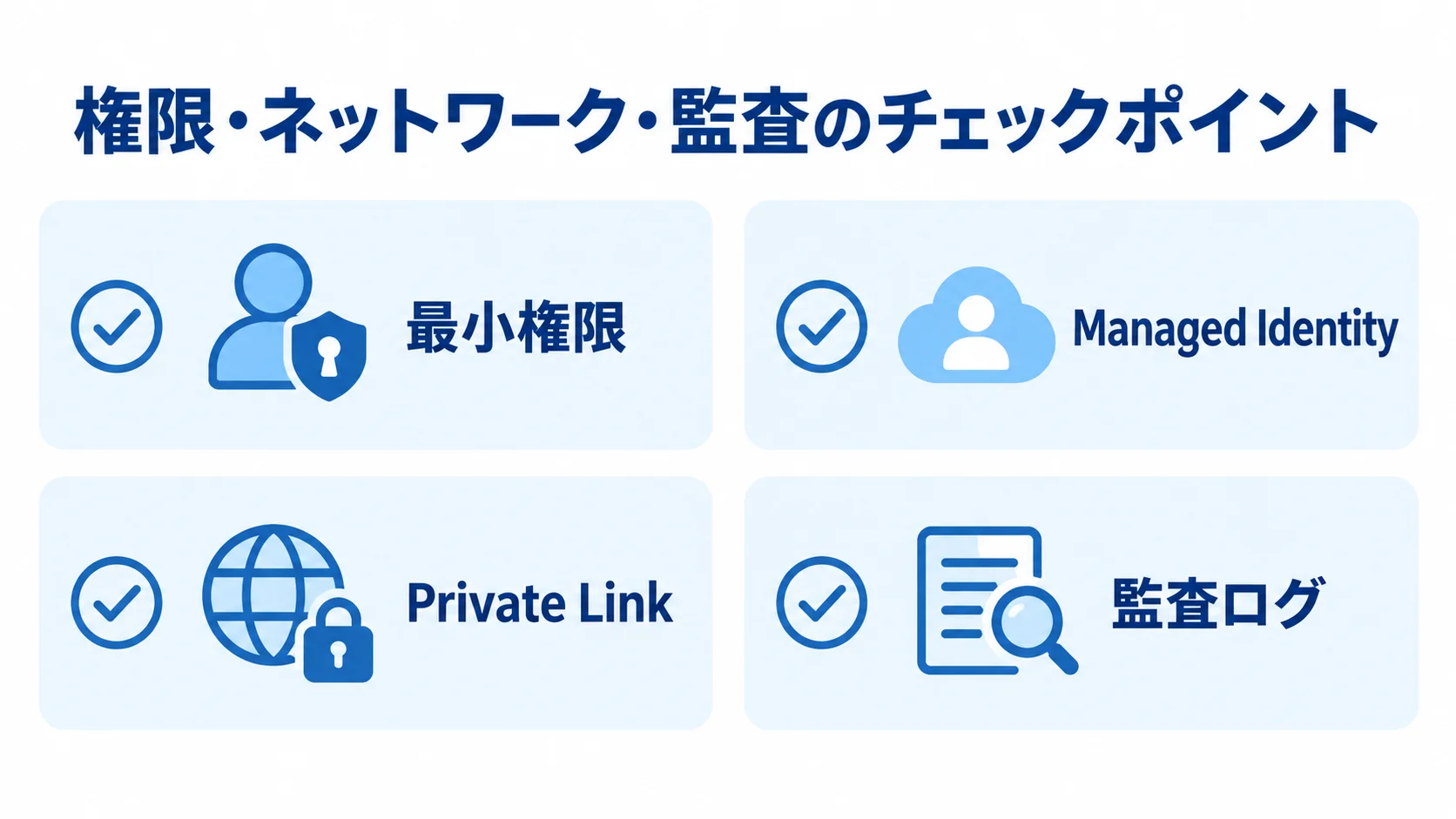 最小権限、Managed Identity、Private Link、監査ログの確認項目をカードで示しています。