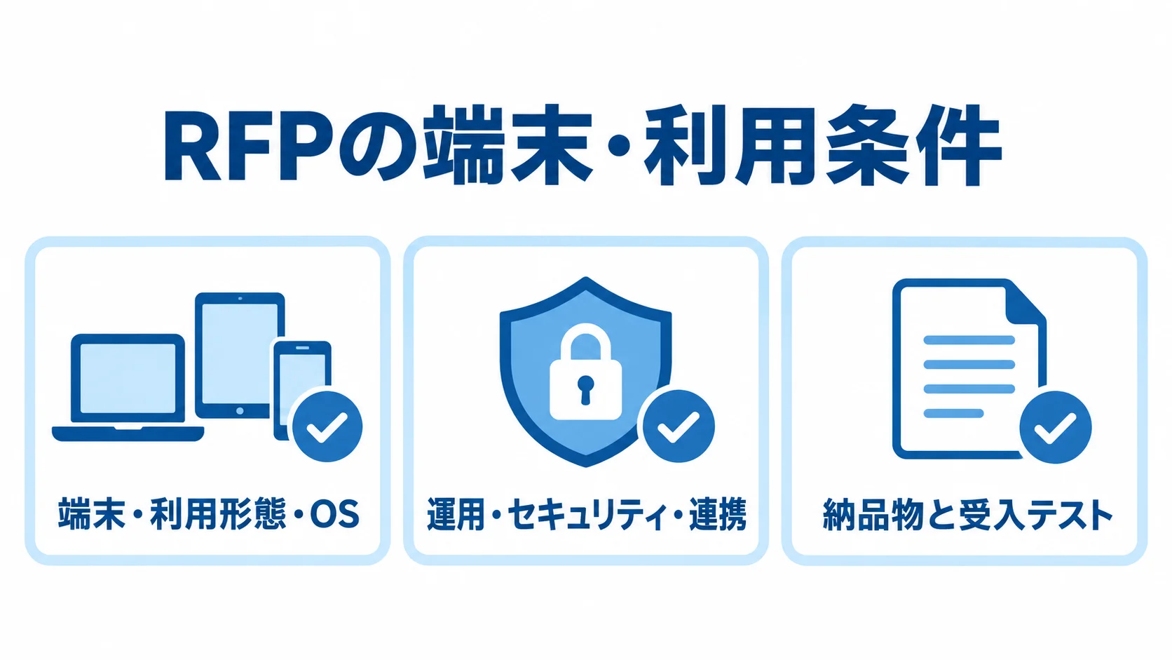 MDMのRFP要件を端末・利用形態・OS、運用・セキュリティ・連携、納品物と受入テストに分けた図