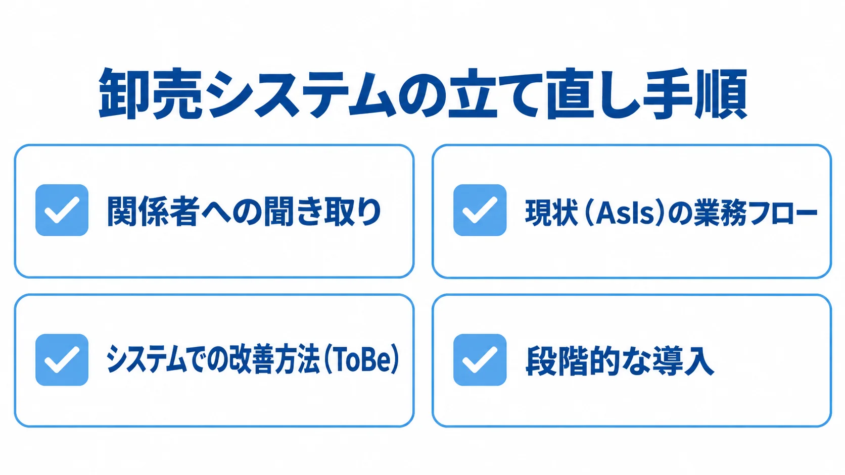 現場ヒアリングから始める卸売システムの立て直し手順 卸売システムの立て直しに向けた、関係者への聞き取りから段階的な導入までの4項目を示した図。