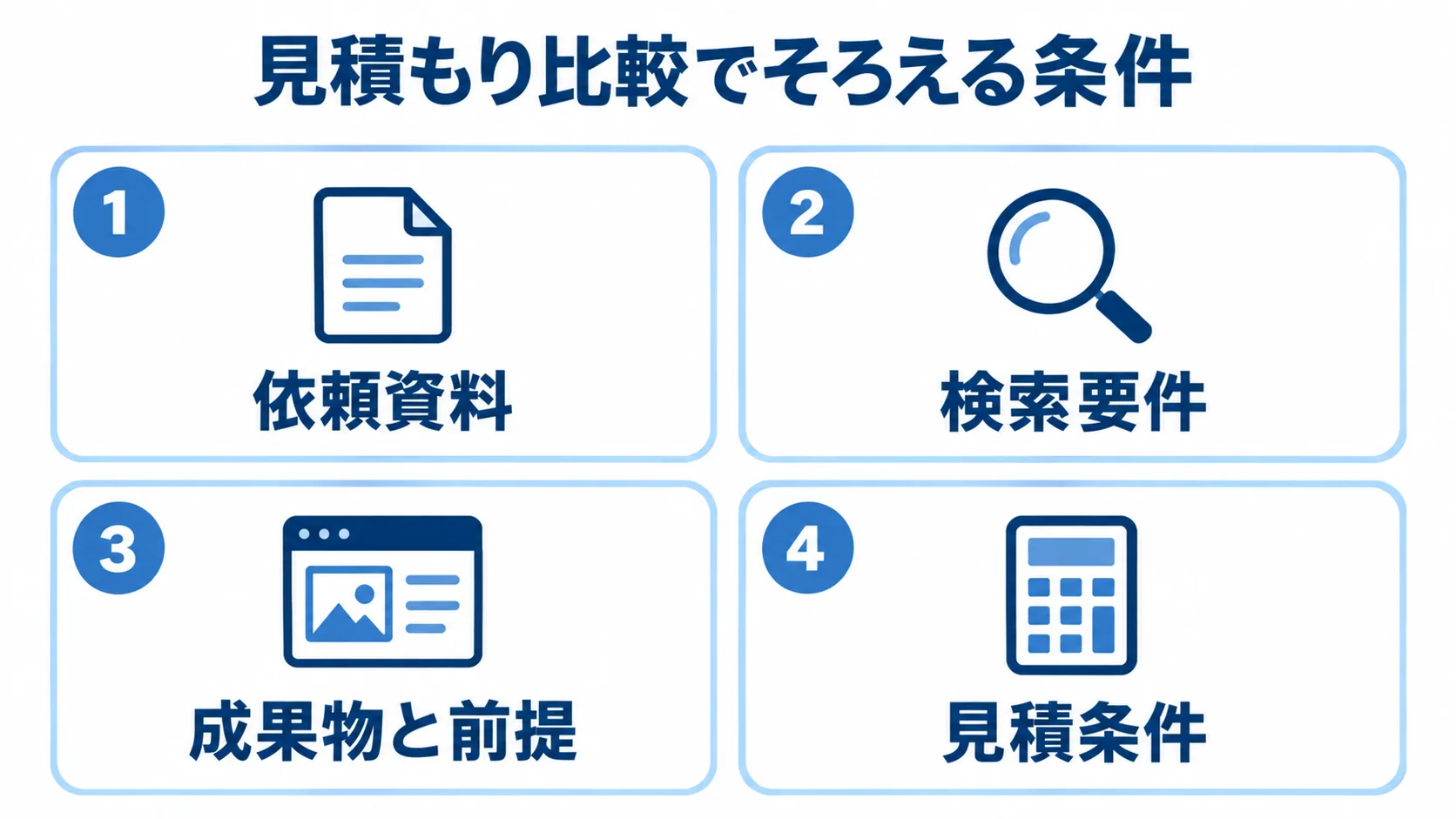 Hanami開発の見積もり比較でそろえる条件 依頼資料、検索要件、成果物と前提、見積条件の4項目を示すパネル図