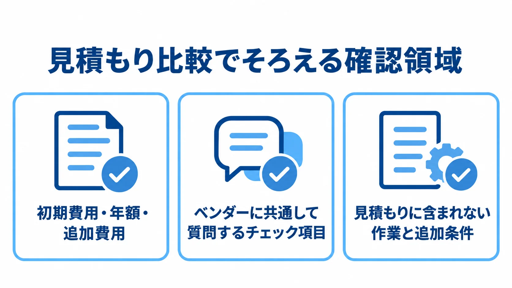 見積もり比較で確認する3つの領域 見積もり確認のチェック項目を、費用区分、ベンダーへの共通質問、見積もりに含まれない作業と追加条件の3カードに整理した図。