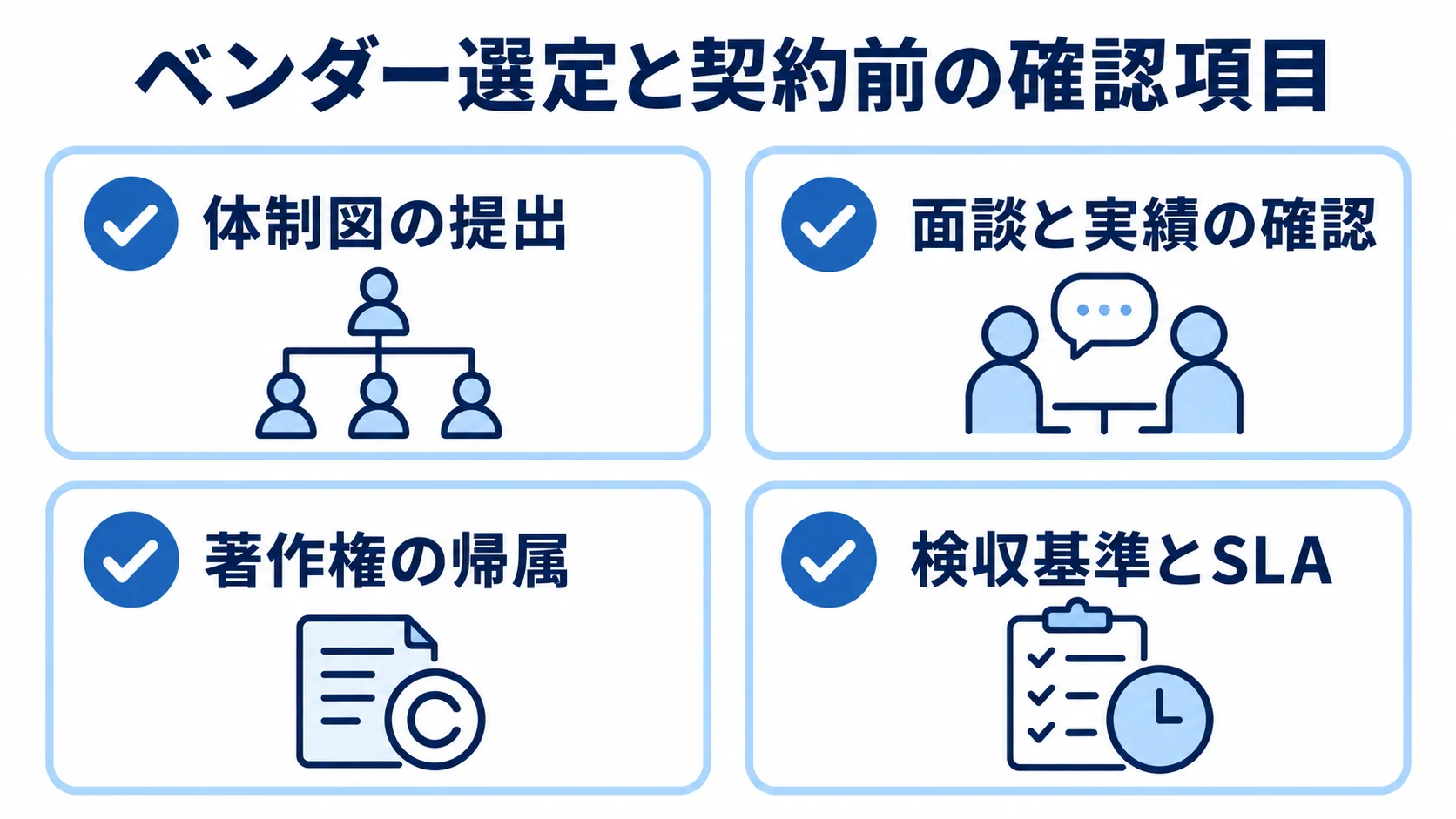 ベンダー選定と契約前に確認する項目 体制図、面談と実績、著作権、検収基準とSLAを確認するチェックリストです。