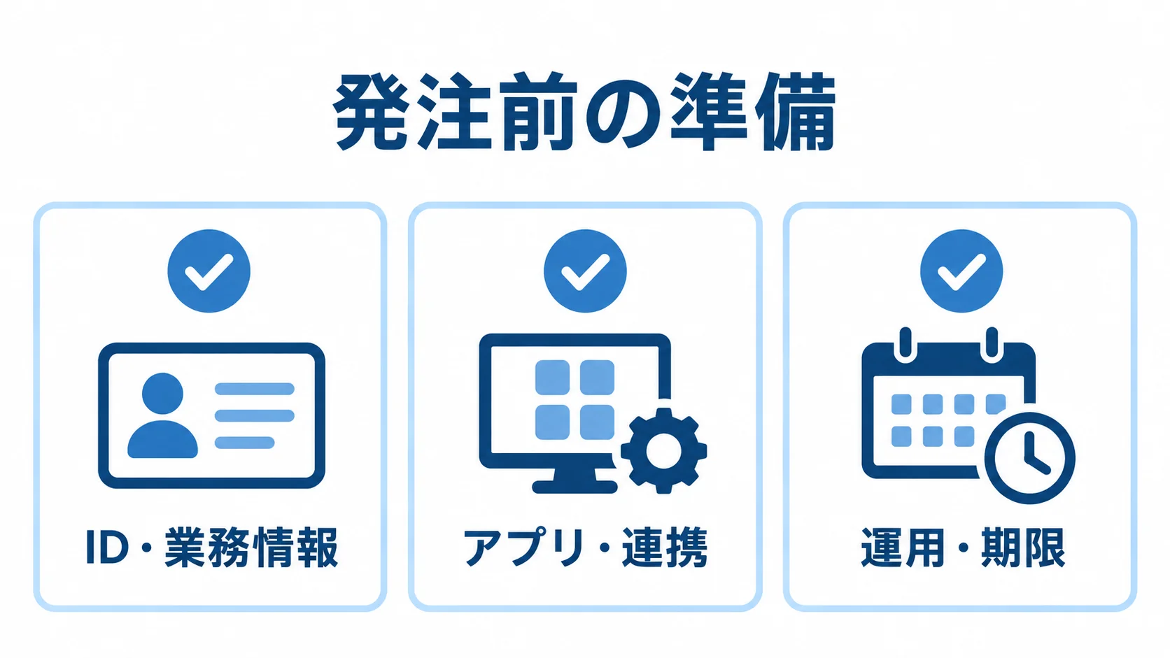 Okta導入の発注前に整理する情報 発注前の準備として、ID・業務情報、アプリ・連携、運用・期限の3項目を整理した図。