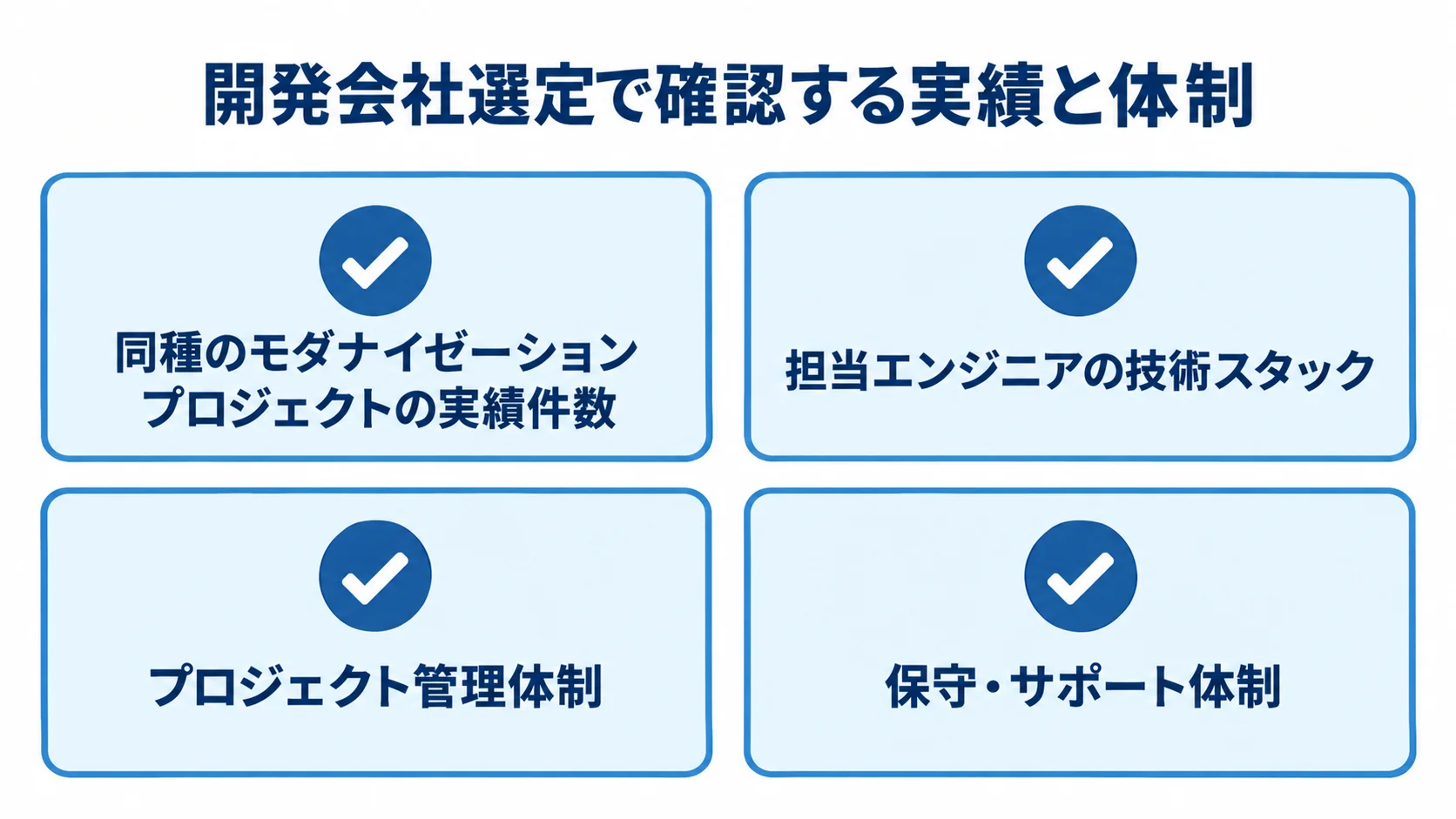 開発会社の実績と体制を確認するチェックリスト 開発会社選定時に確認するプロジェクト実績、担当者の技術、管理体制、保守サポートを示すチェックリスト